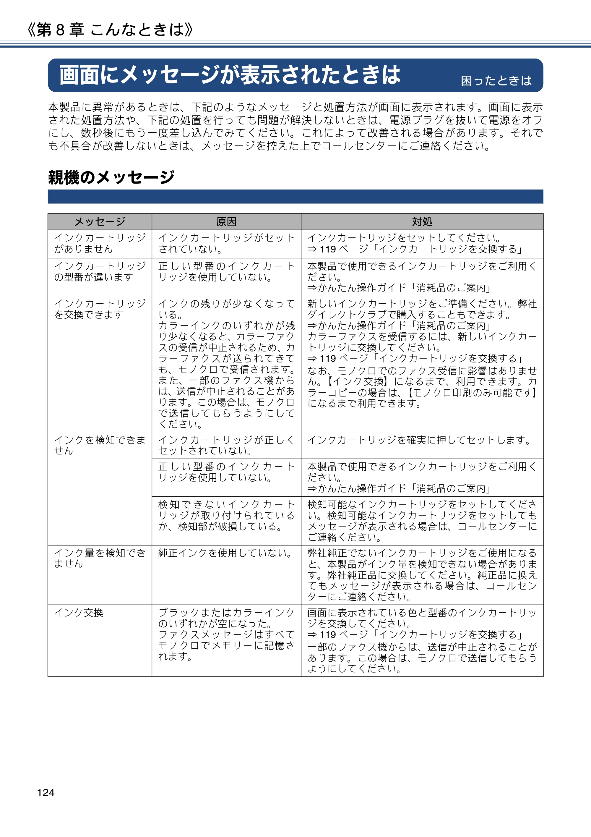 ブラザー DCP-J988N / MFC-J1500N / MFC-J1605DN ユーザーズガイド ～応用編～ — 画面にメッセージが表示されたときは — 原本ページ — 124ページ