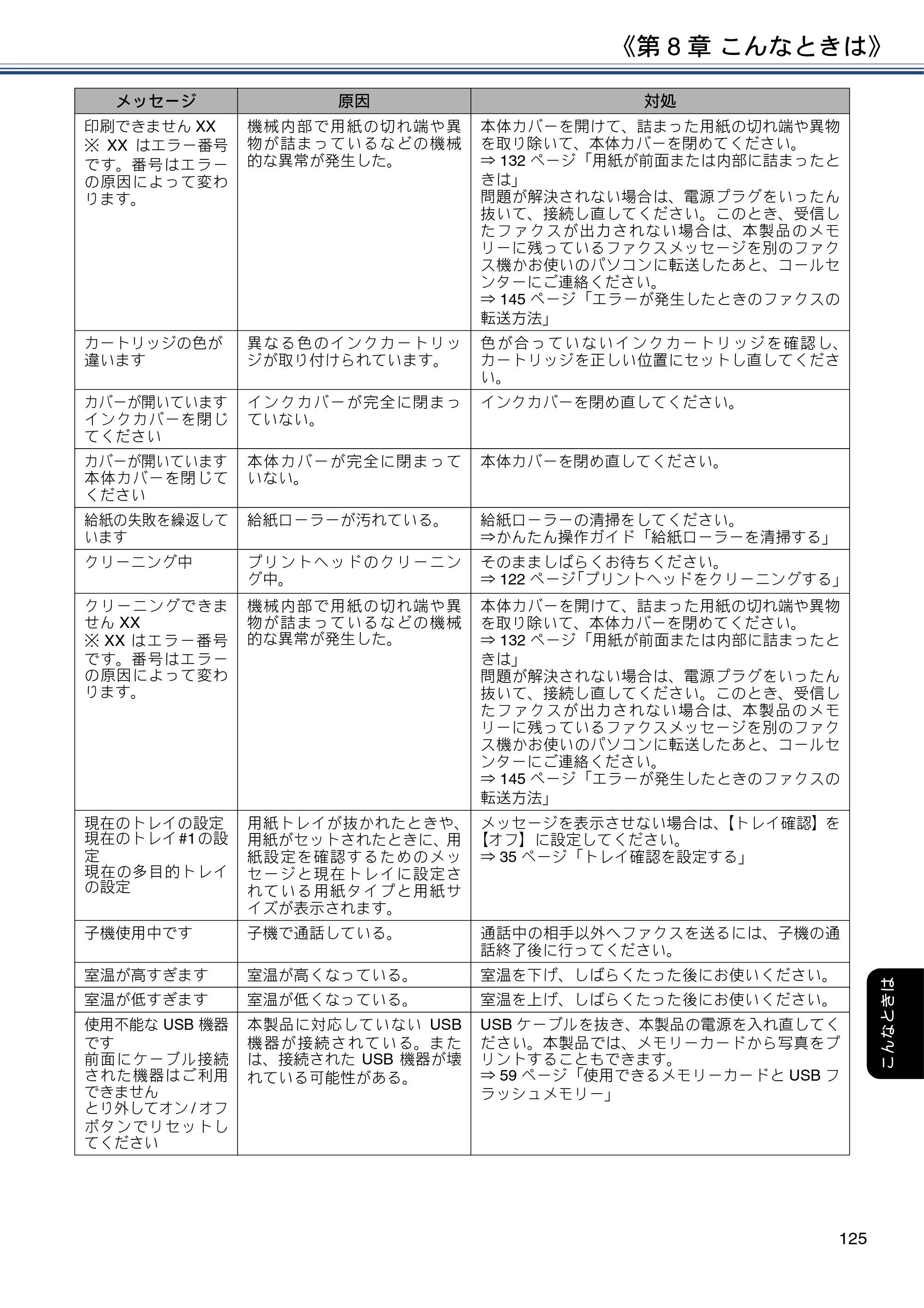 ブラザー DCP-J988N / MFC-J1500N / MFC-J1605DN ユーザーズガイド ～応用編～ — 原本ページ — 125ページ