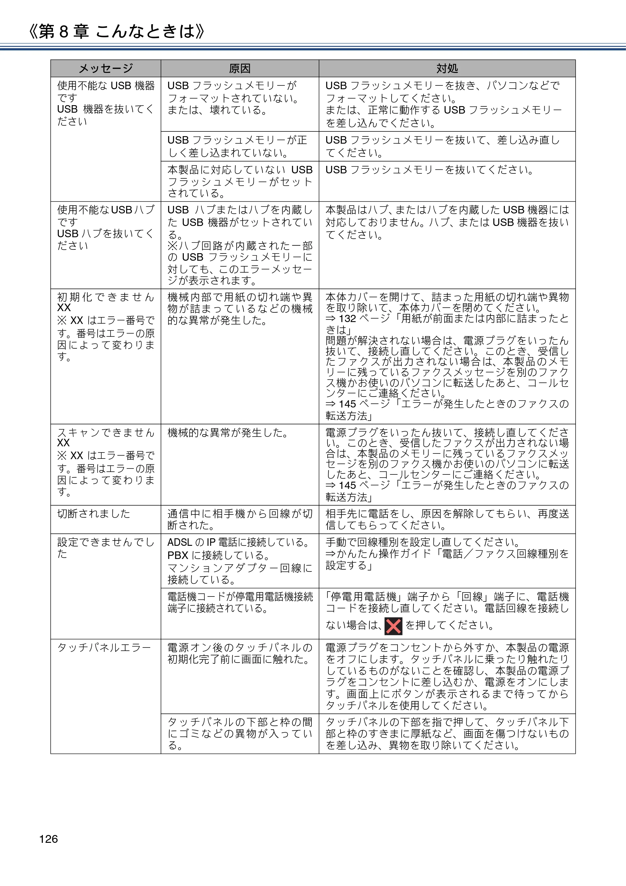 ブラザー DCP-J988N / MFC-J1500N / MFC-J1605DN ユーザーズガイド ～応用編～ — 原本ページ — 126ページ