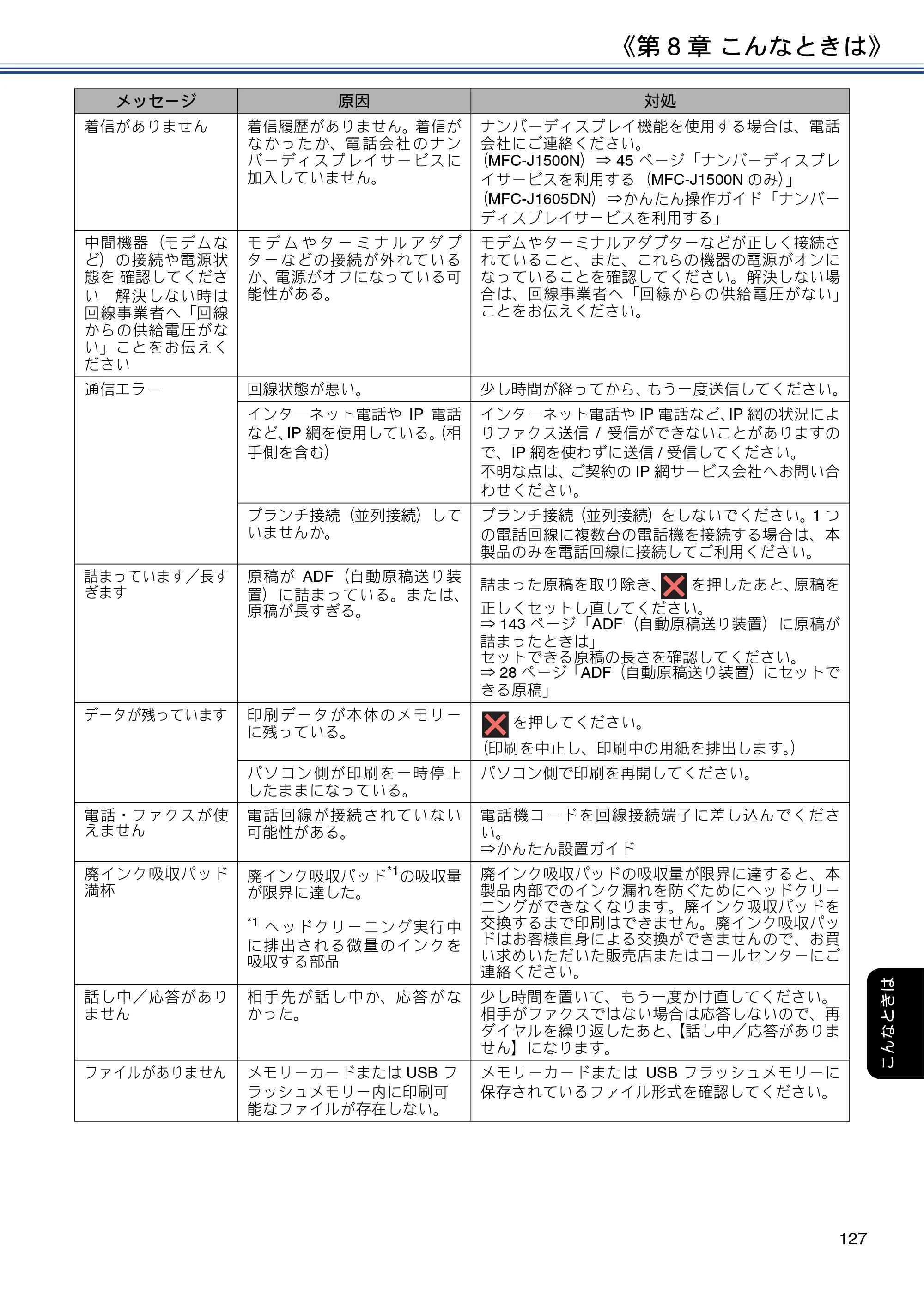 ブラザー DCP-J988N / MFC-J1500N / MFC-J1605DN ユーザーズガイド ～応用編～ — 原本ページ — 127ページ
