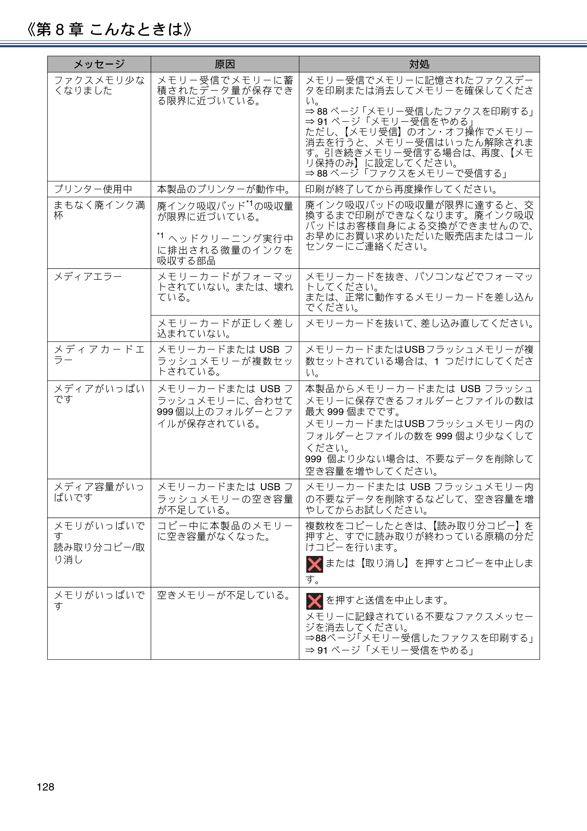 ブラザー DCP-J988N / MFC-J1500N / MFC-J1605DN ユーザーズガイド ～応用編～ — 原本ページ — 128ページ