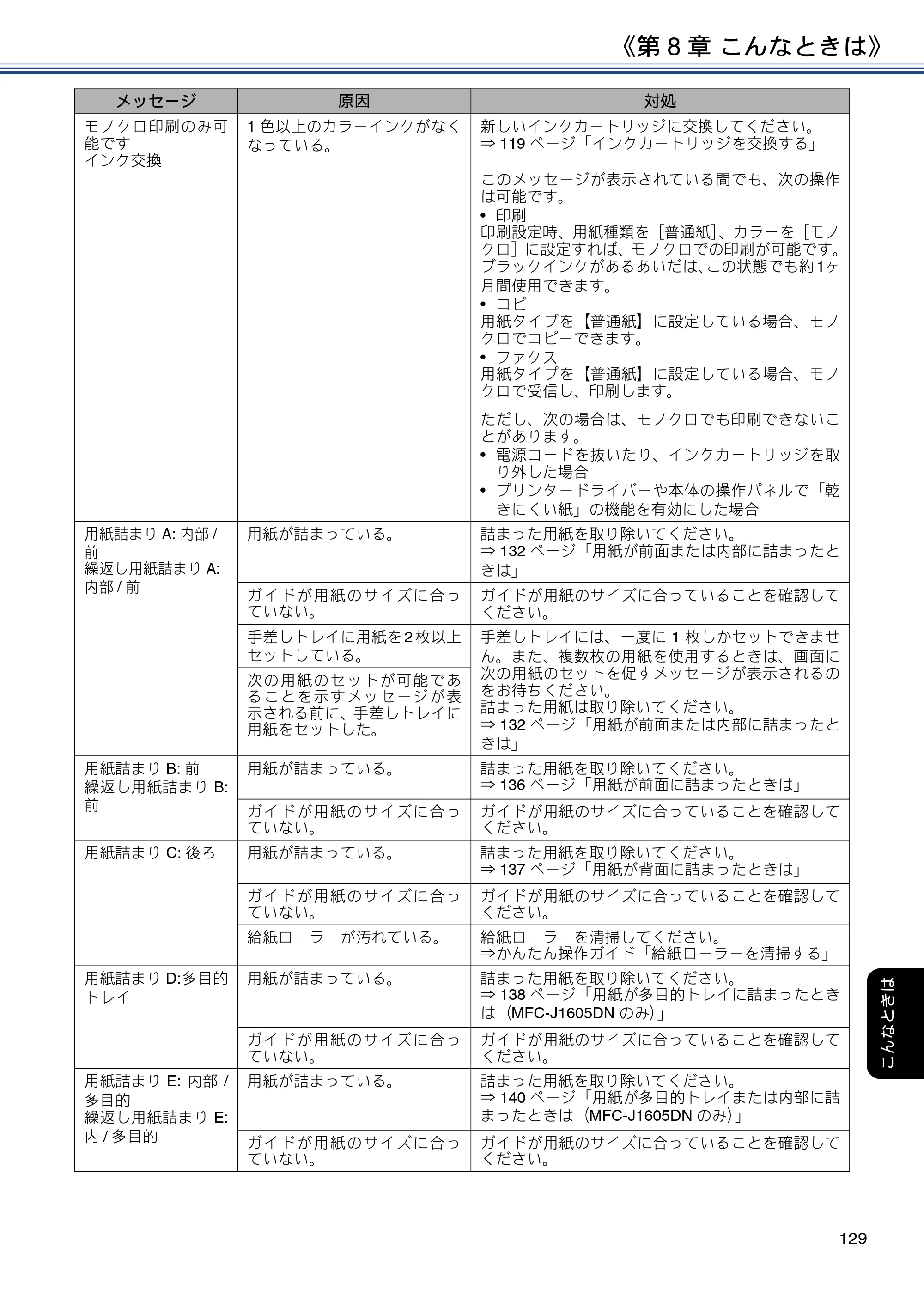 ブラザー DCP-J988N / MFC-J1500N / MFC-J1605DN ユーザーズガイド ～応用編～ — 原本ページ — 129ページ