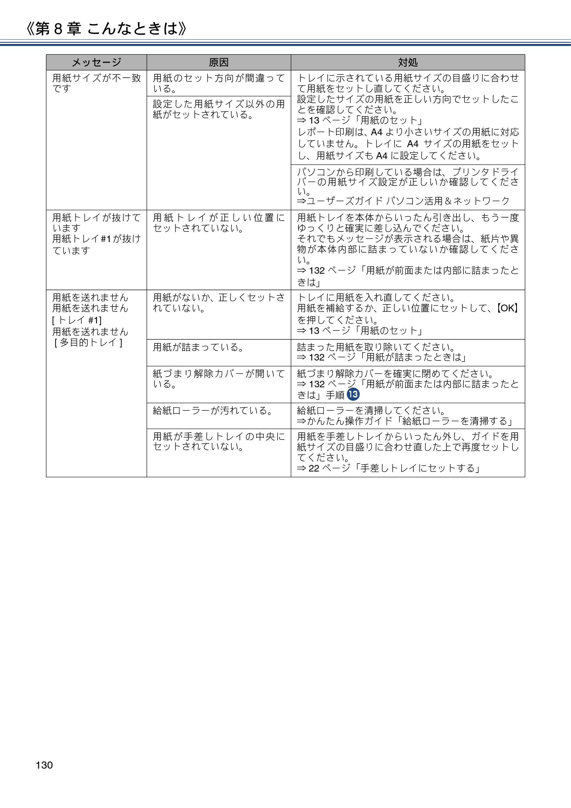 ブラザー DCP-J988N / MFC-J1500N / MFC-J1605DN ユーザーズガイド ～応用編～ — 原本ページ — 130ページ