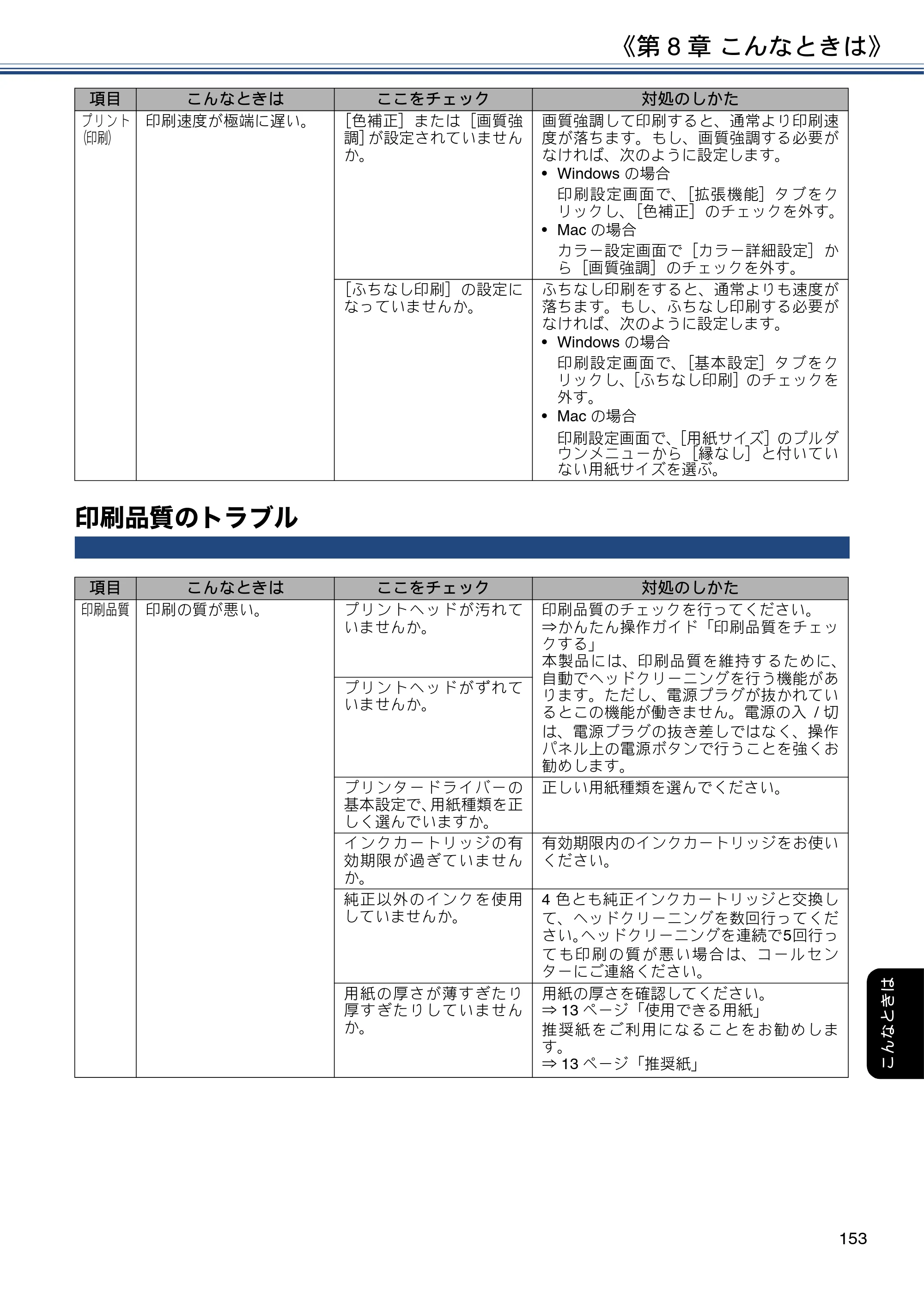 ブラザー DCP-J988N / MFC-J1500N / MFC-J1605DN ユーザーズガイド ～応用編～ — 印刷品質のトラブル — 原本ページ — 153ページ