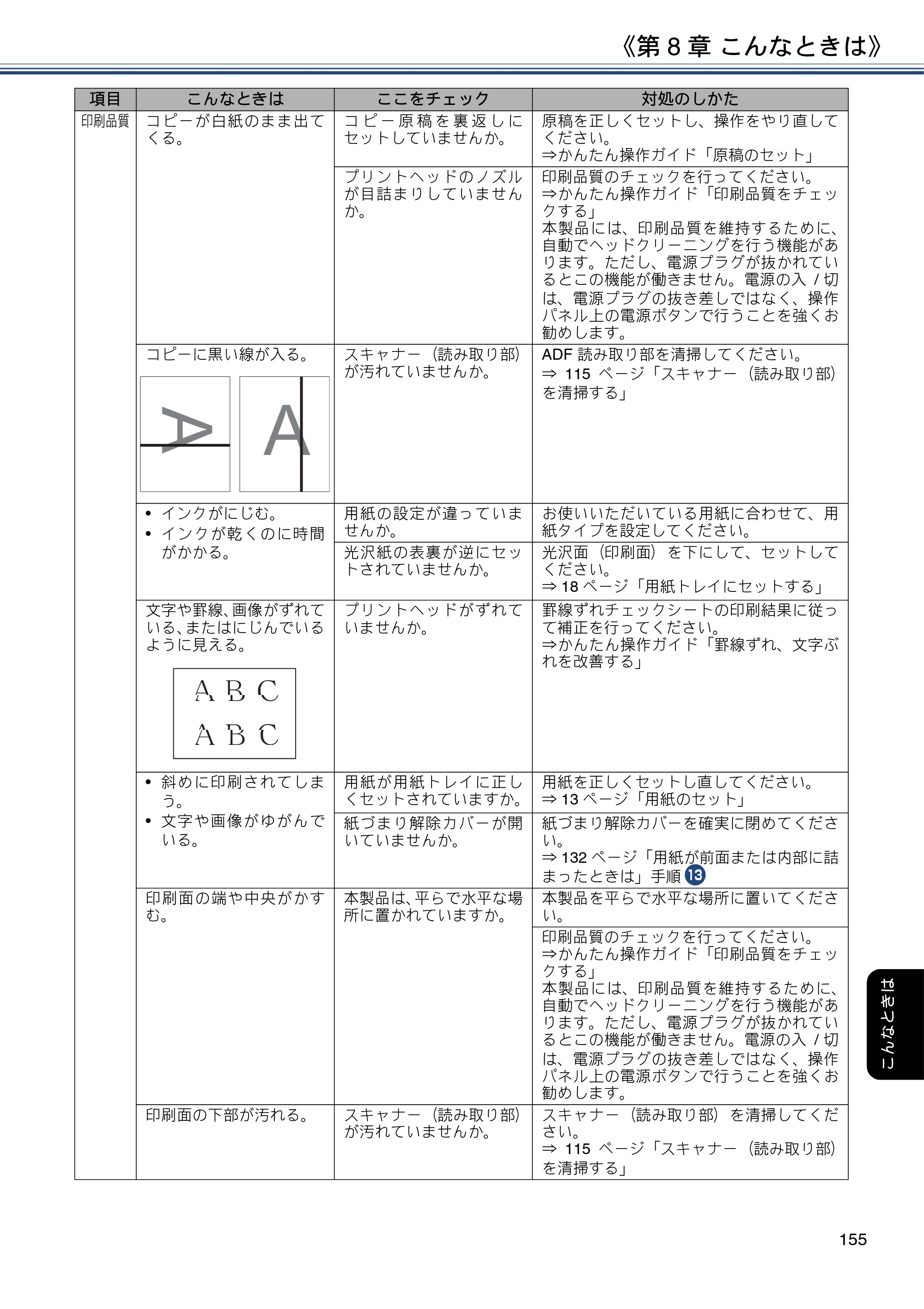 ブラザー DCP-J988N / MFC-J1500N / MFC-J1605DN ユーザーズガイド ～応用編～ — 原本ページ — 155ページ