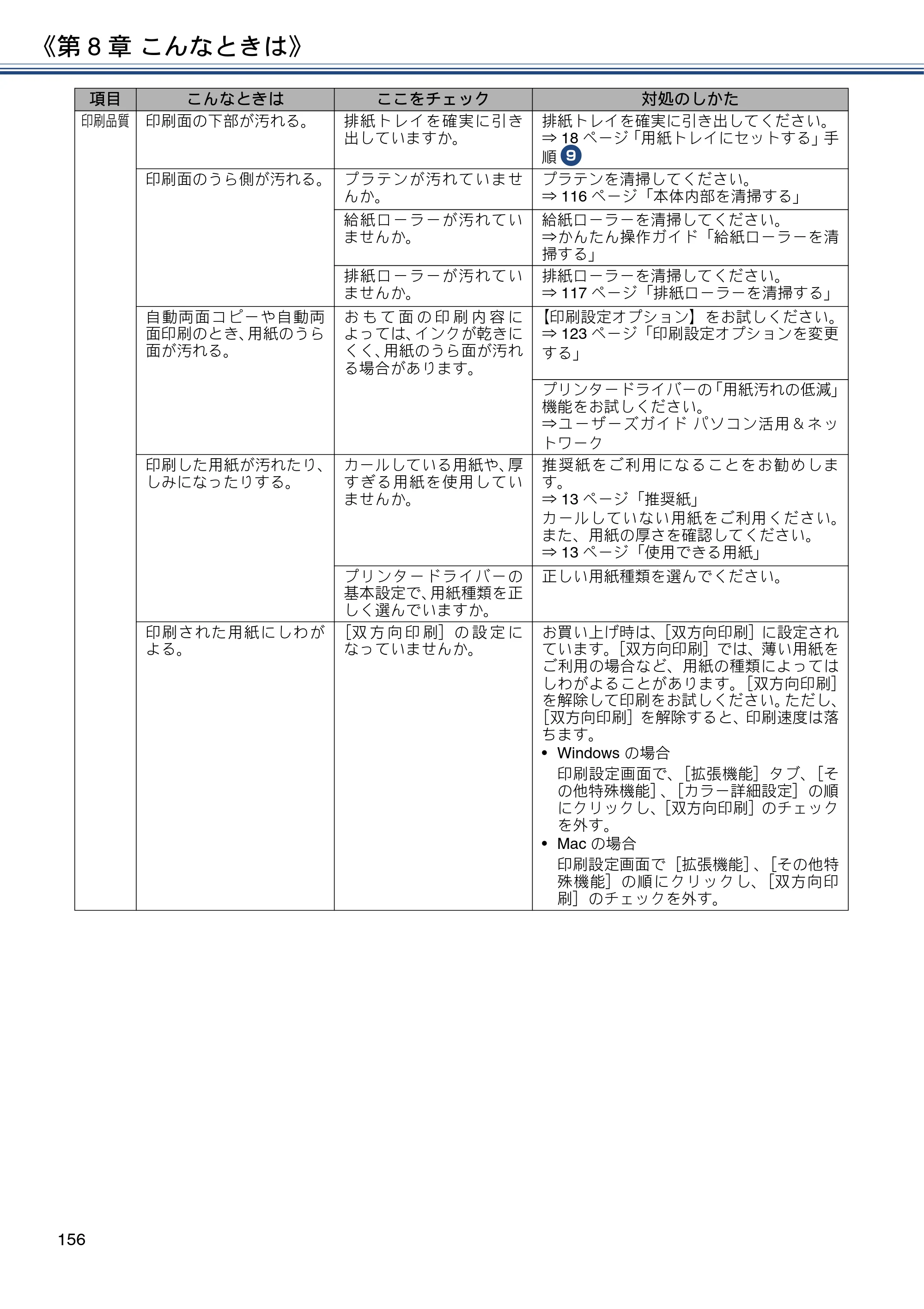 ブラザー DCP-J988N / MFC-J1500N / MFC-J1605DN ユーザーズガイド ～応用編～ — 原本ページ — 156ページ