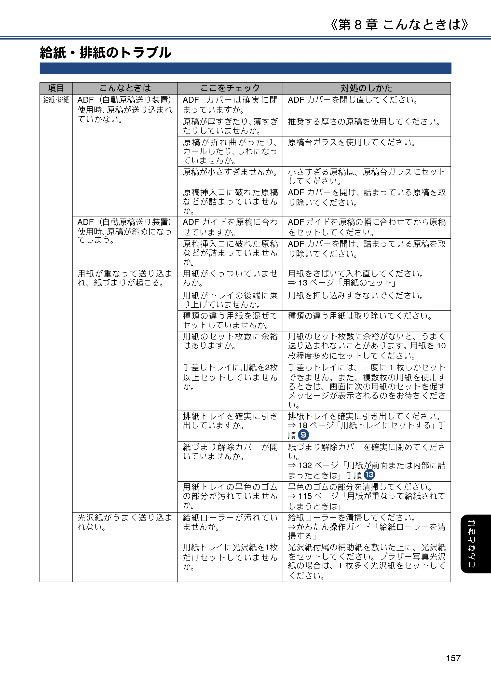 ブラザー DCP-J988N / MFC-J1500N / MFC-J1605DN ユーザーズガイド ～応用編～ — 給紙・排紙のトラブル — 原本ページ — 157ページ