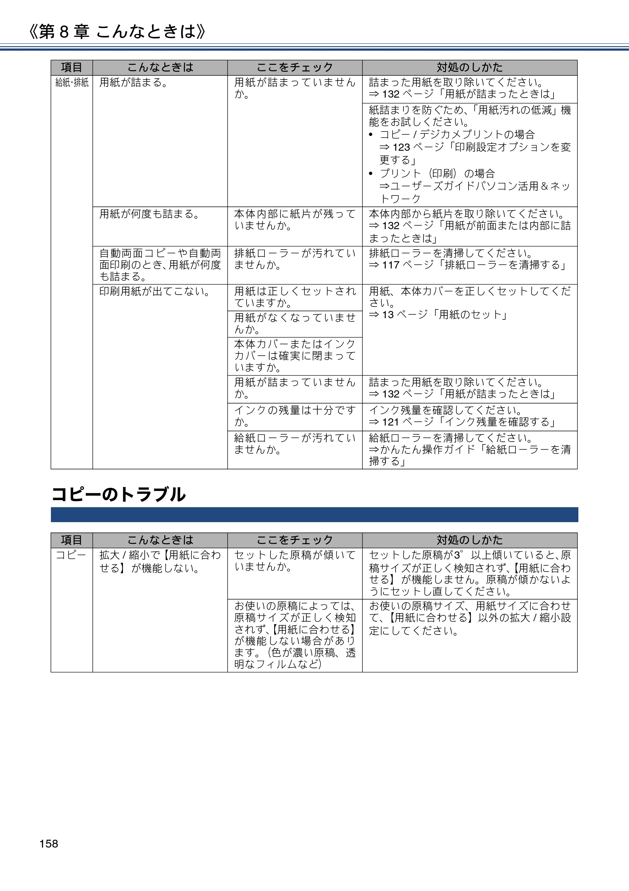 ブラザー DCP-J988N / MFC-J1500N / MFC-J1605DN ユーザーズガイド ～応用編～ — コピーのトラブル — 原本ページ — 158ページ