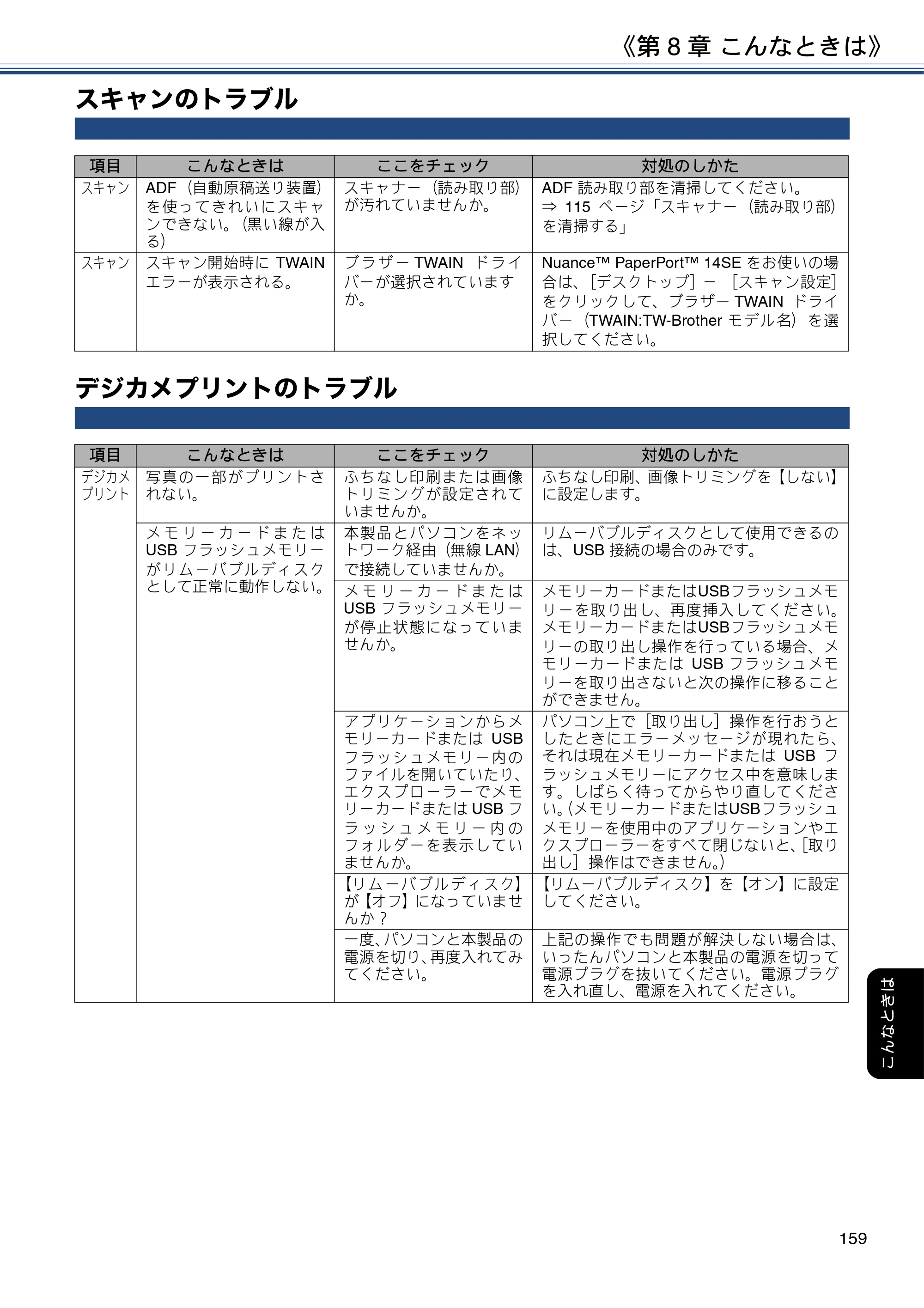 ブラザー DCP-J988N / MFC-J1500N / MFC-J1605DN ユーザーズガイド ～応用編～ — スキャンのトラブル — 原本ページ — 159ページ