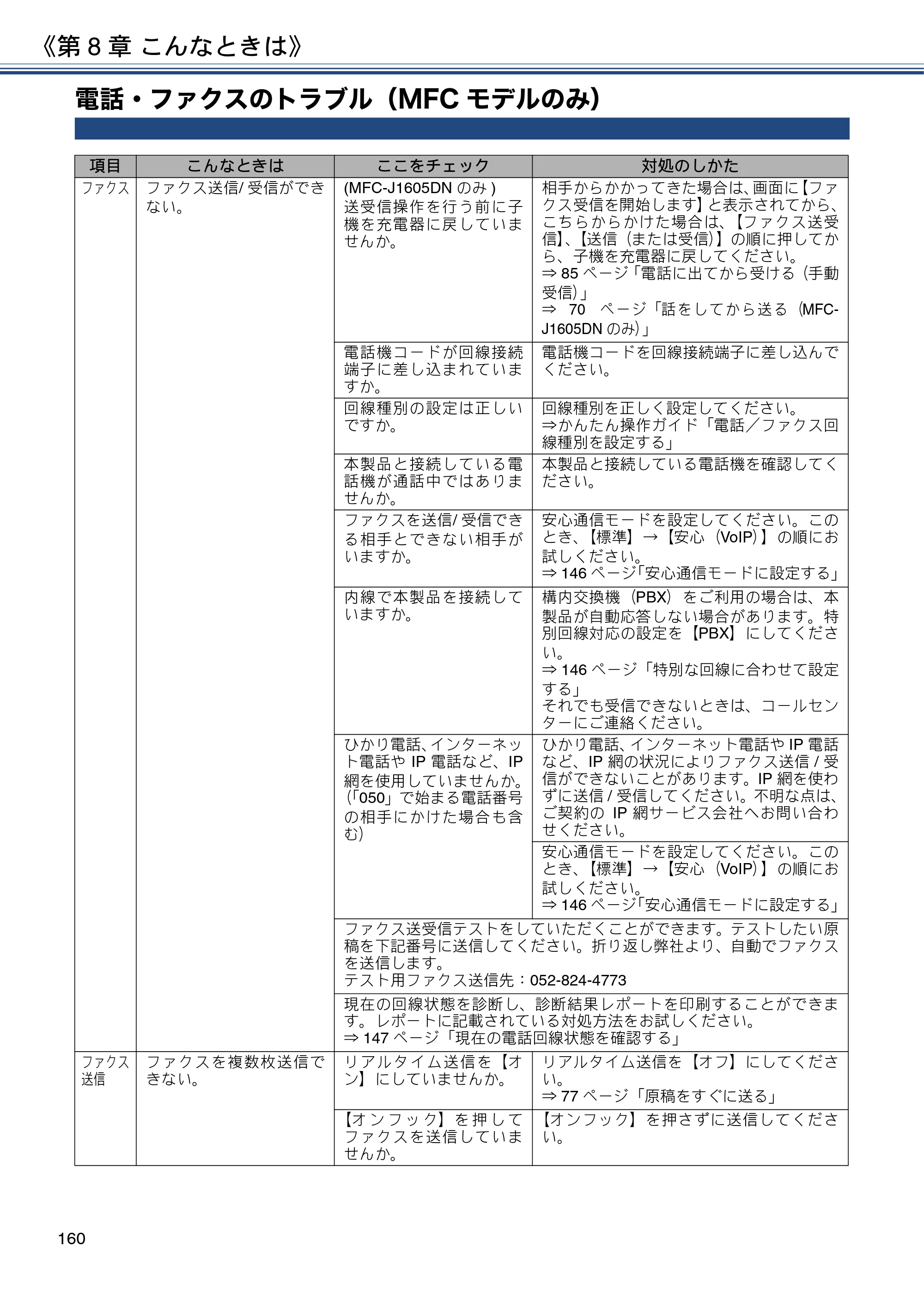 ブラザー DCP-J988N / MFC-J1500N / MFC-J1605DN ユーザーズガイド ～応用編～ — 電話・ファクスのトラブル（MFCモデルのみ） — 原本ページ — 160ページ