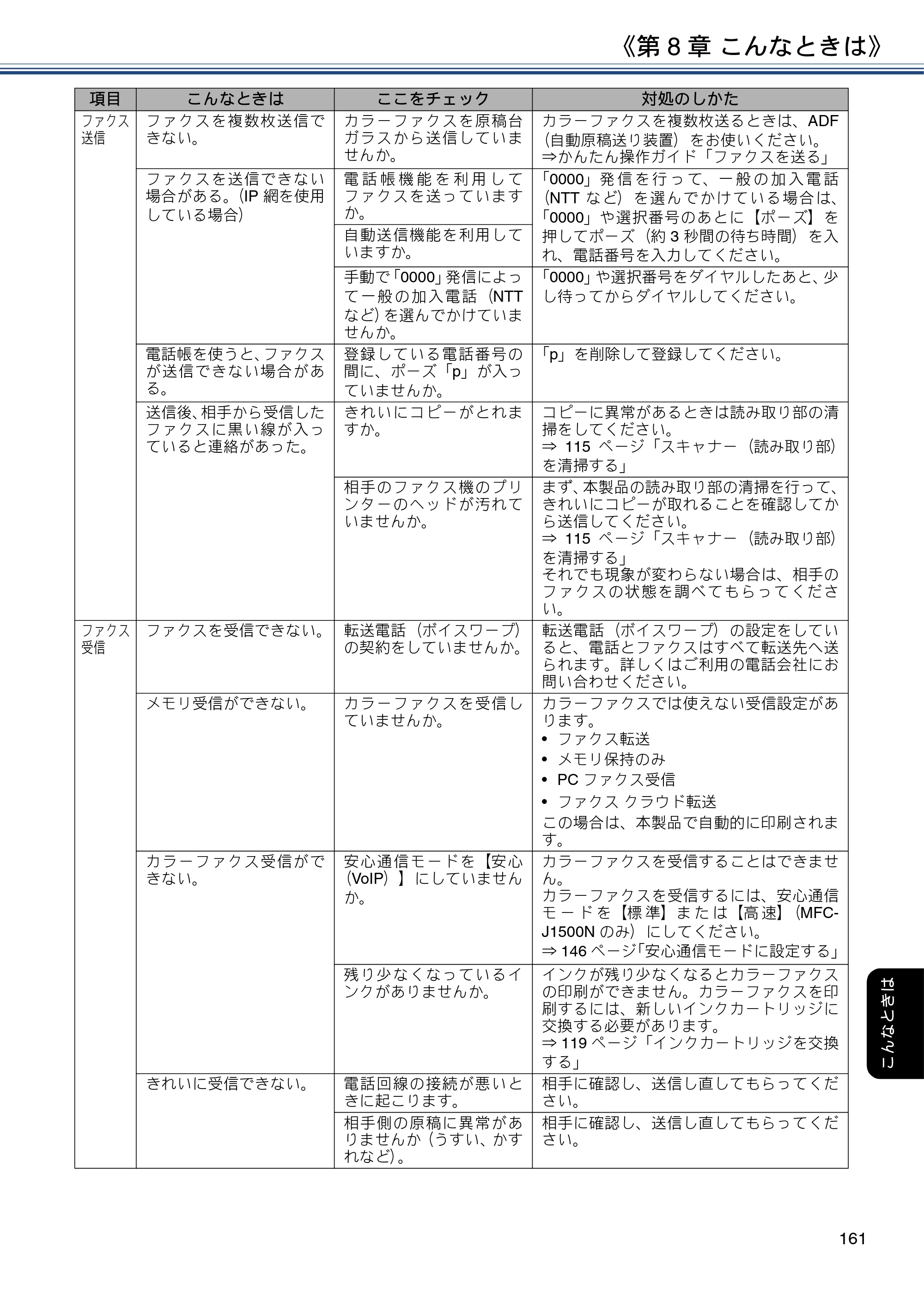 ブラザー DCP-J988N / MFC-J1500N / MFC-J1605DN ユーザーズガイド ～応用編～ — 原本ページ — 161ページ