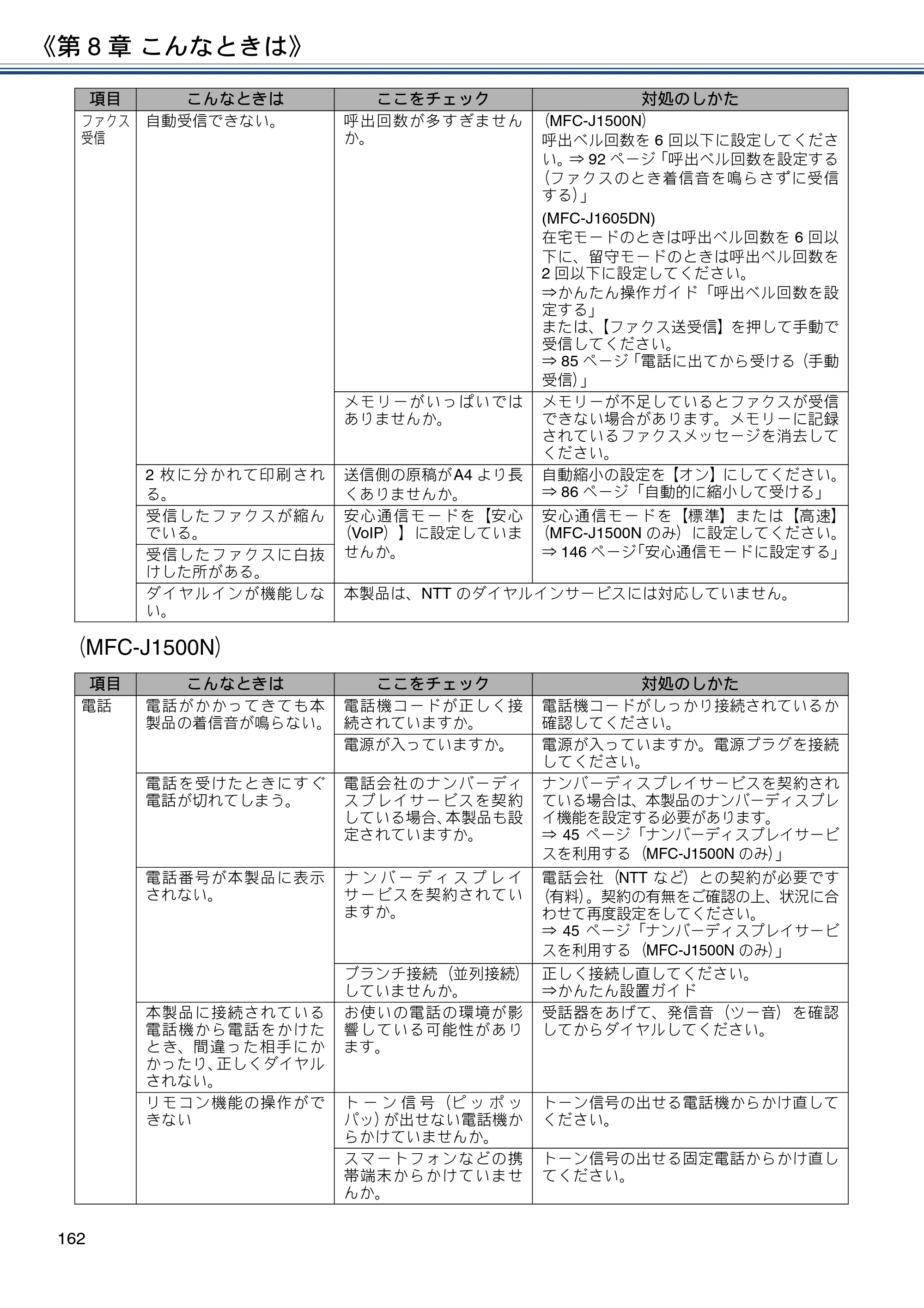ブラザー DCP-J988N / MFC-J1500N / MFC-J1605DN ユーザーズガイド ～応用編～ — 原本ページ — 162ページ