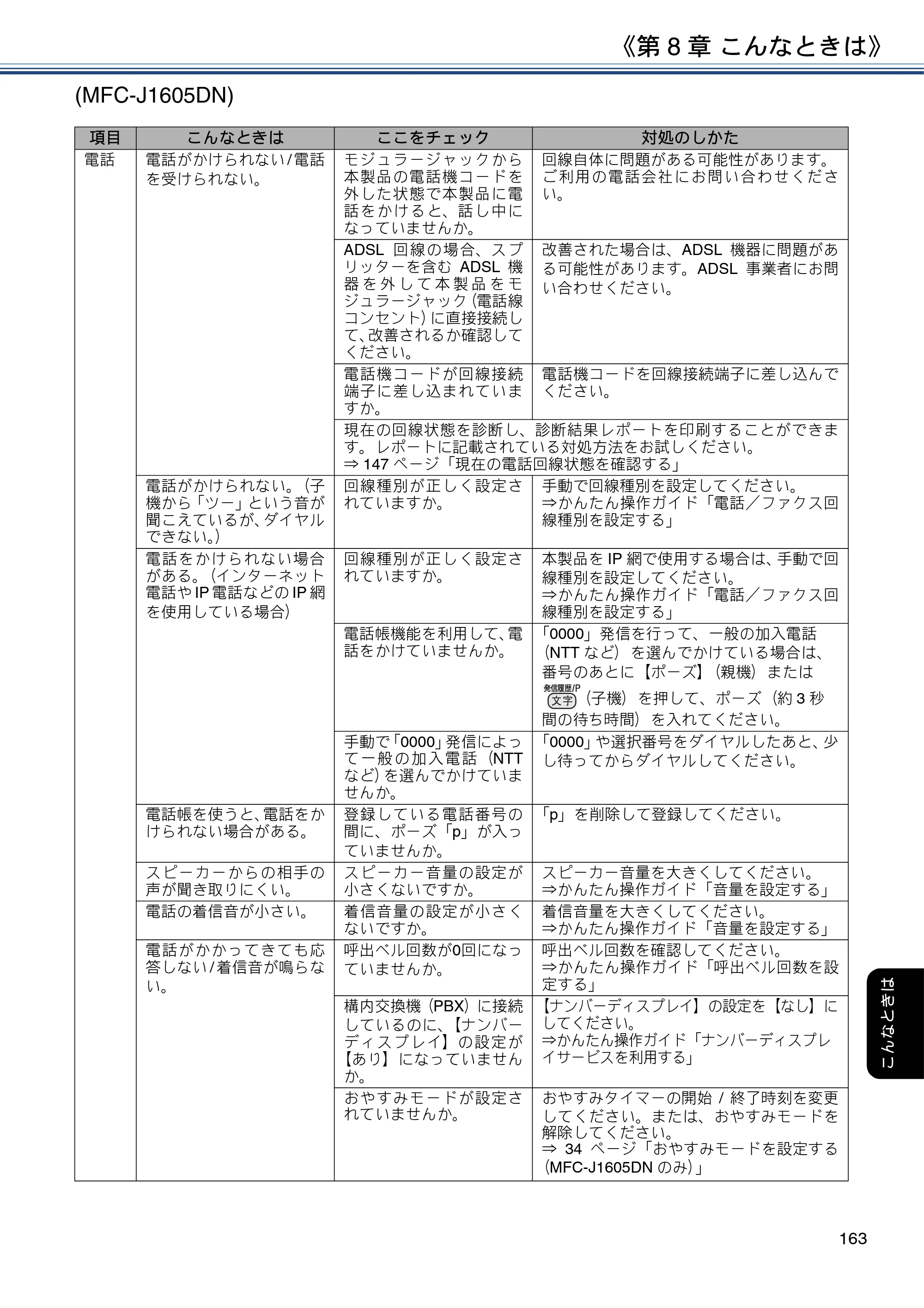 ブラザー DCP-J988N / MFC-J1500N / MFC-J1605DN ユーザーズガイド ～応用編～ — 原本ページ — 163ページ