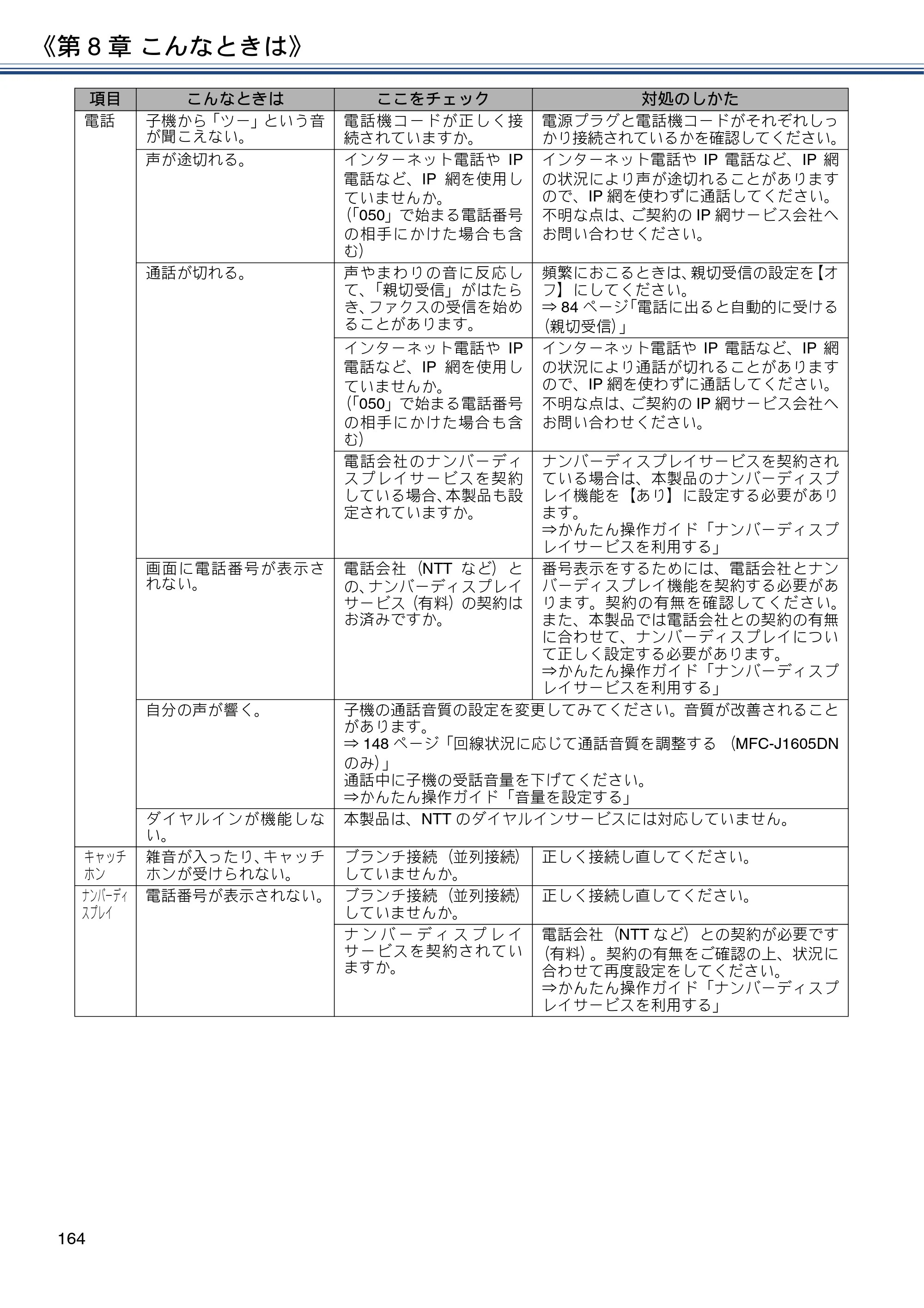 ブラザー DCP-J988N / MFC-J1500N / MFC-J1605DN ユーザーズガイド ～応用編～ — 原本ページ — 164ページ