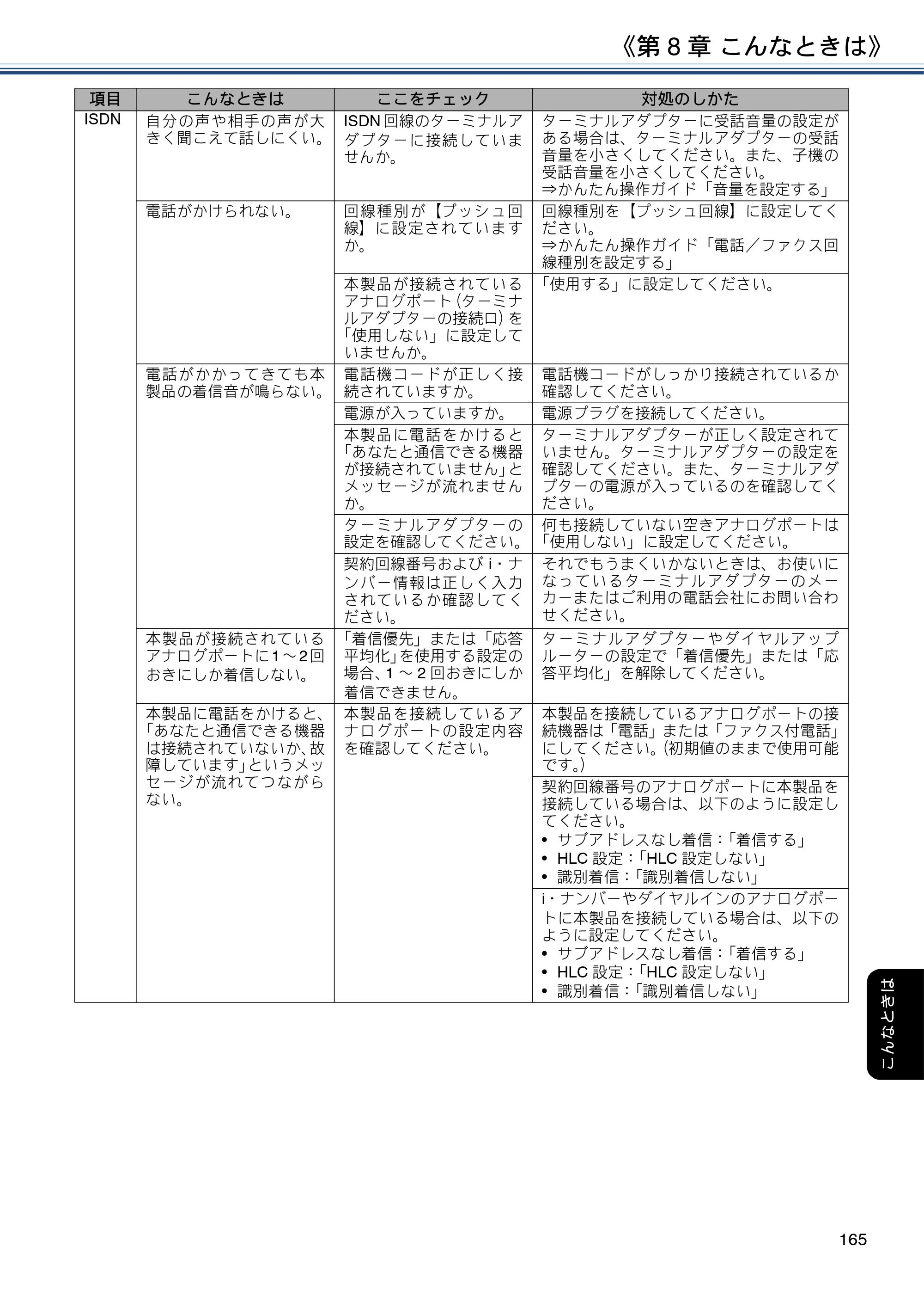 ブラザー DCP-J988N / MFC-J1500N / MFC-J1605DN ユーザーズガイド ～応用編～ — 原本ページ — 165ページ