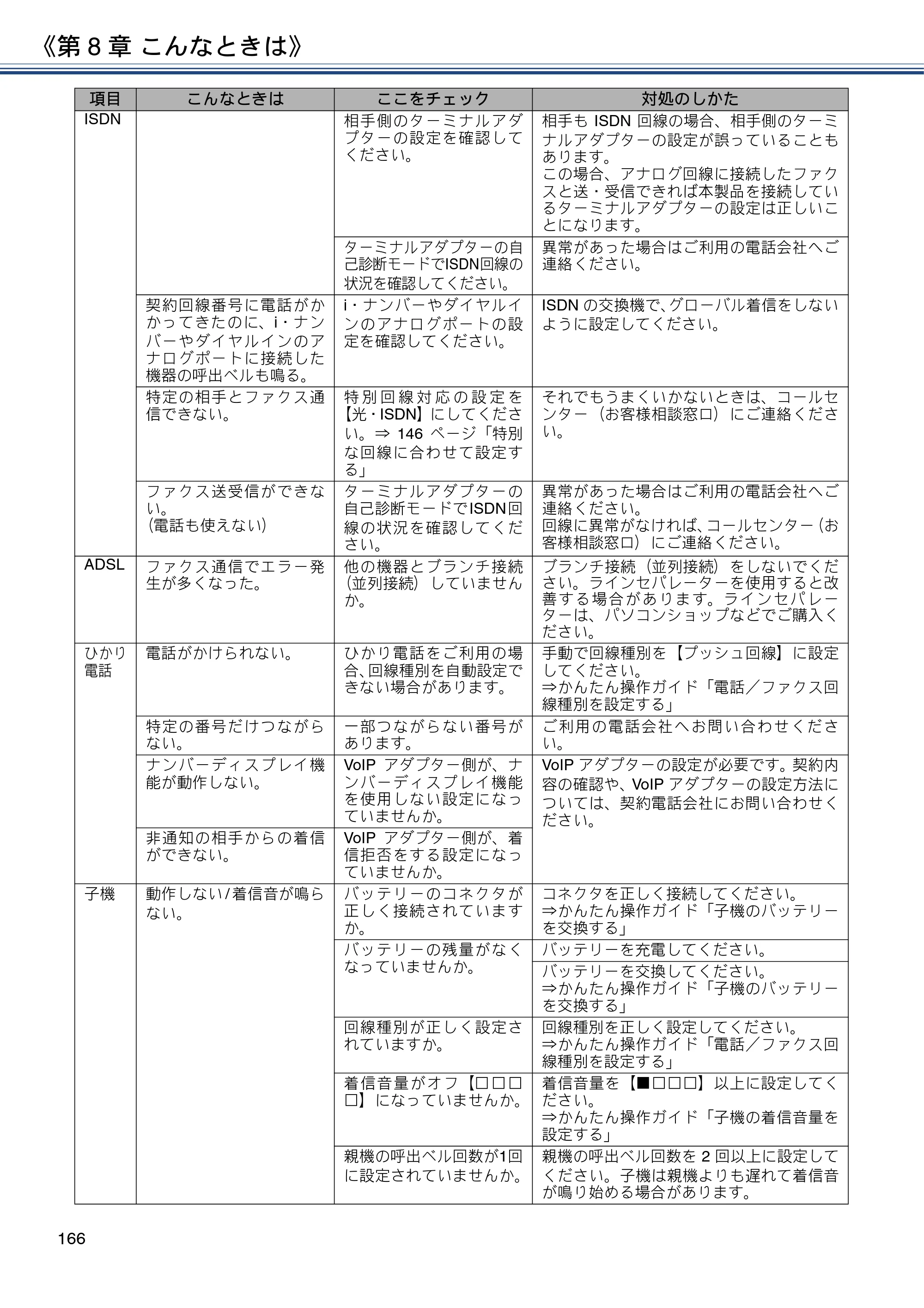 ブラザー DCP-J988N / MFC-J1500N / MFC-J1605DN ユーザーズガイド ～応用編～ — 原本ページ — 166ページ