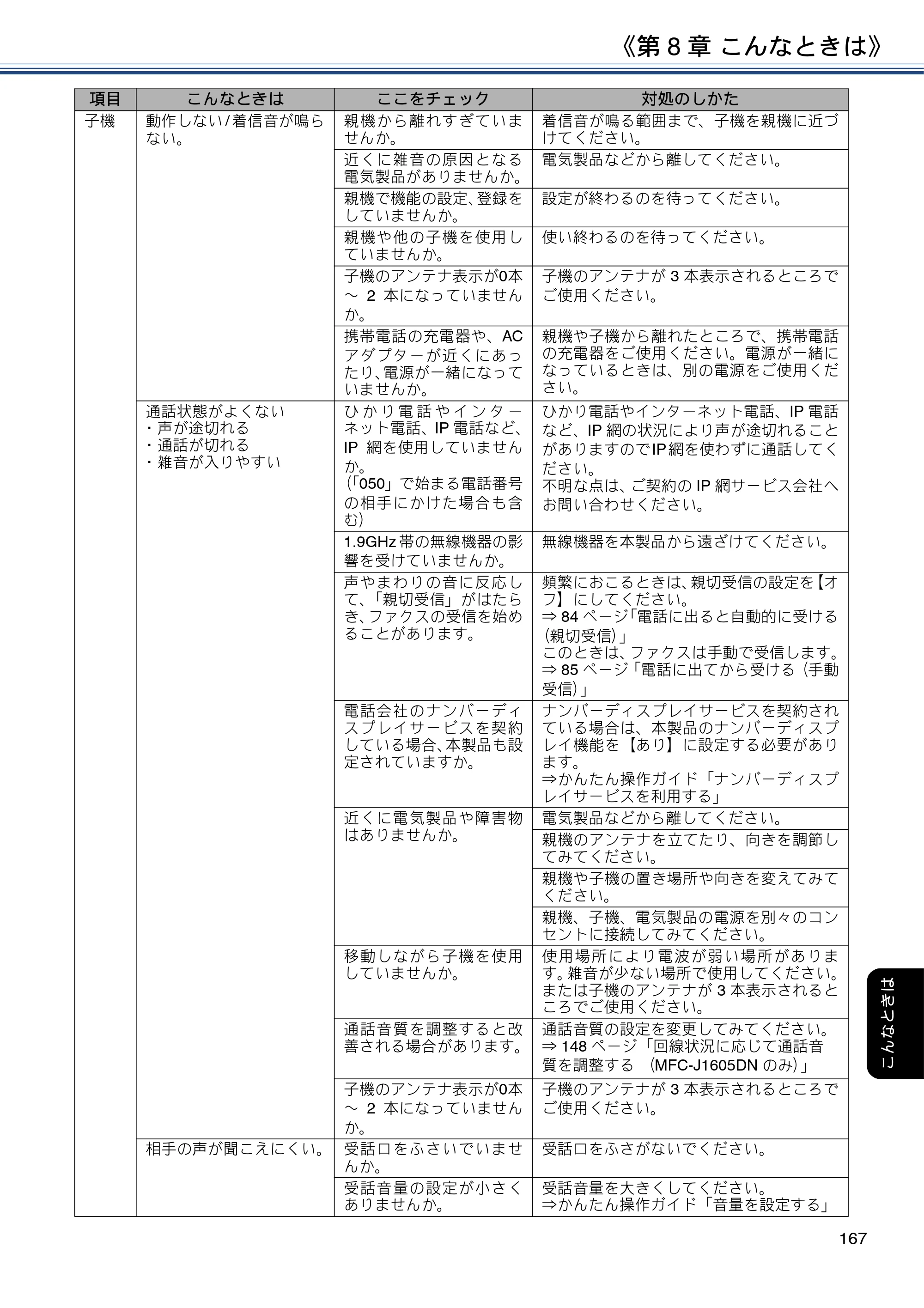 ブラザー DCP-J988N / MFC-J1500N / MFC-J1605DN ユーザーズガイド ～応用編～ — 原本ページ — 167ページ