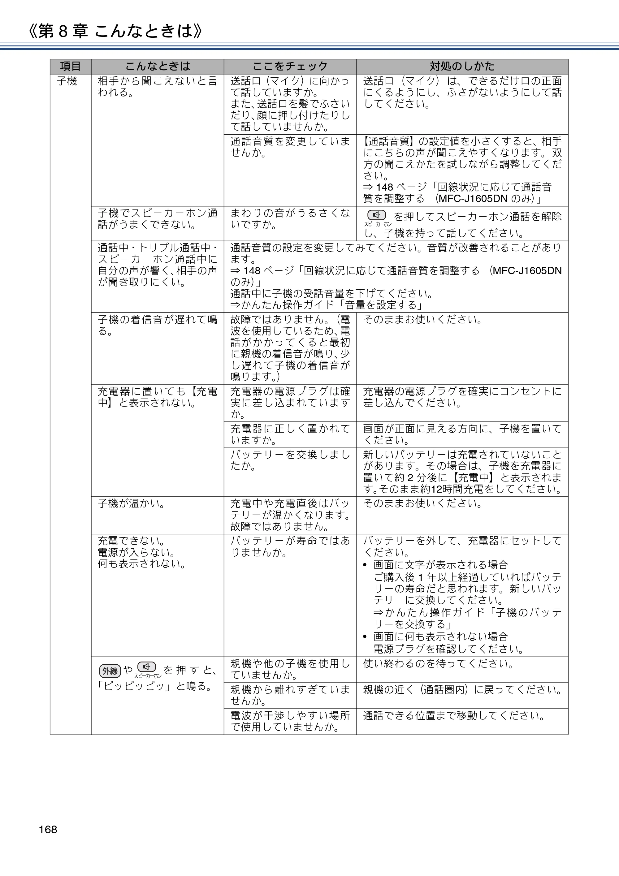 ブラザー DCP-J988N / MFC-J1500N / MFC-J1605DN ユーザーズガイド ～応用編～ — 原本ページ — 168ページ