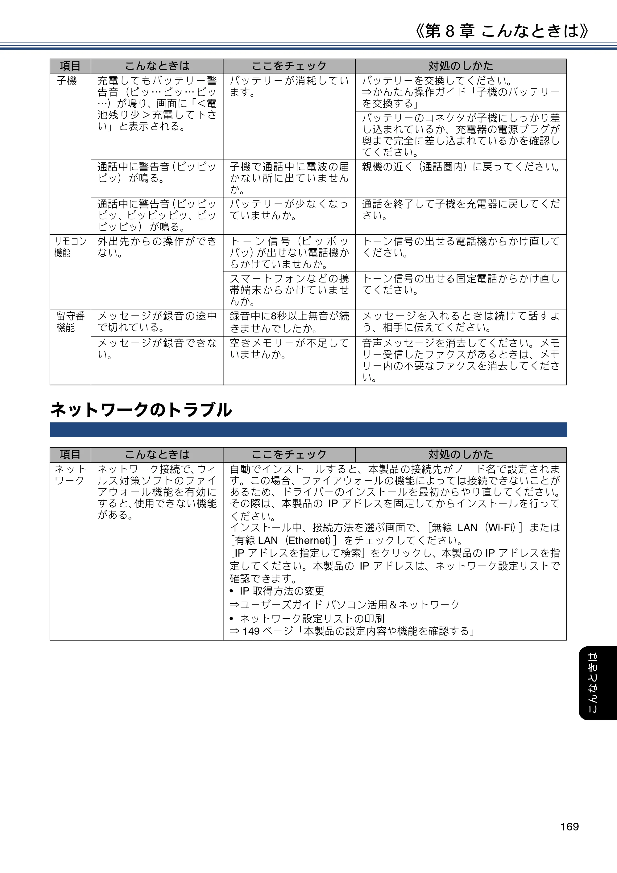 ブラザー DCP-J988N / MFC-J1500N / MFC-J1605DN ユーザーズガイド ～応用編～ — ネットワークのトラブル — 原本ページ — 169ページ