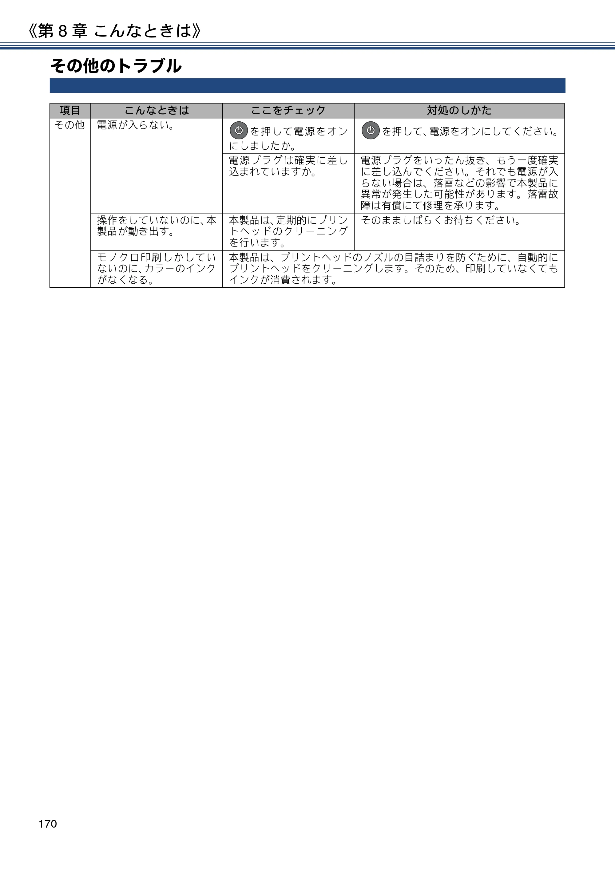 ブラザー DCP-J988N / MFC-J1500N / MFC-J1605DN ユーザーズガイド ～応用編～ — その他のトラブル — 原本ページ — 170ページ