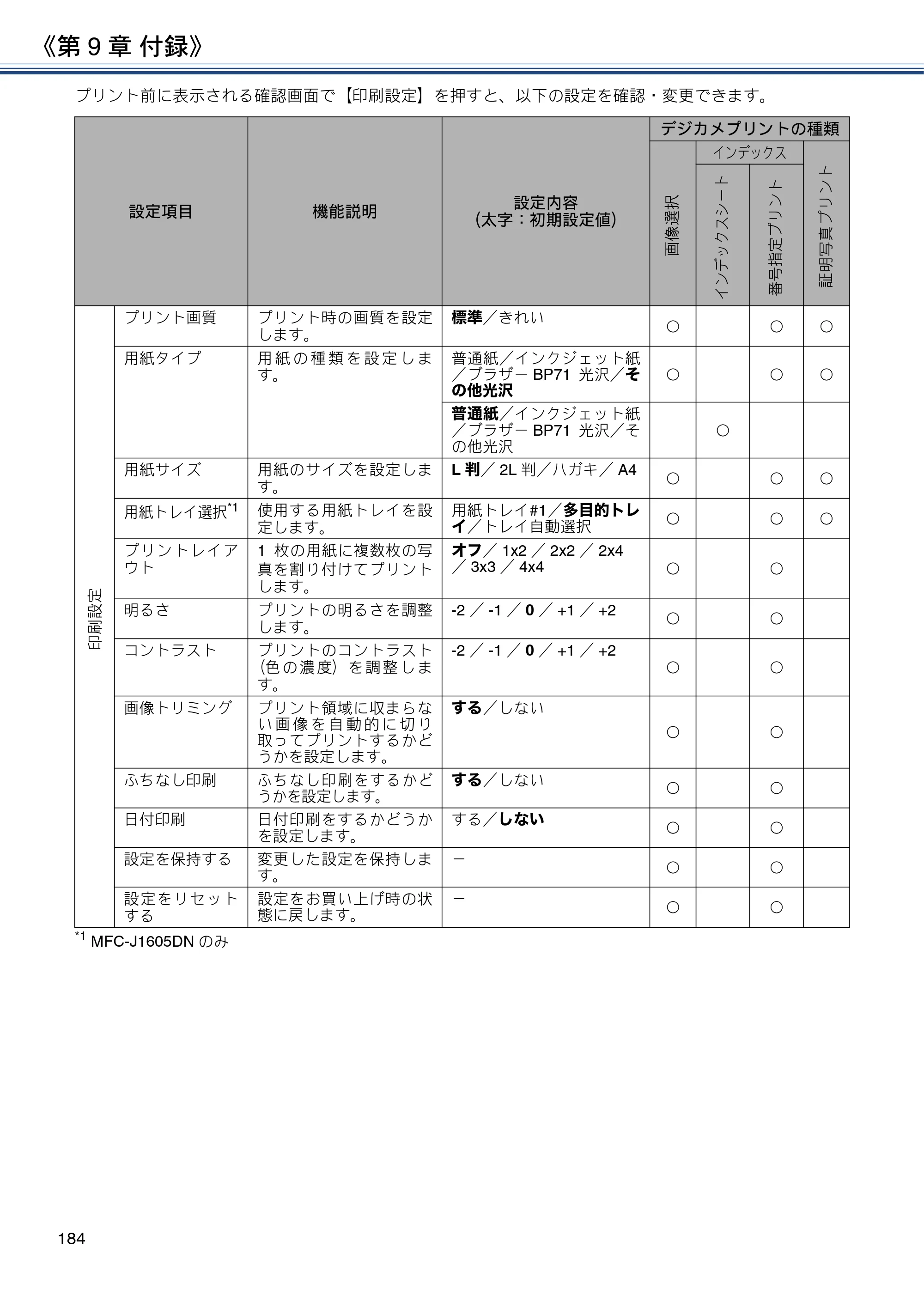 ブラザー DCP-J988N / MFC-J1500N / MFC-J1605DN ユーザーズガイド ～応用編～ — 原本ページ — 184ページ