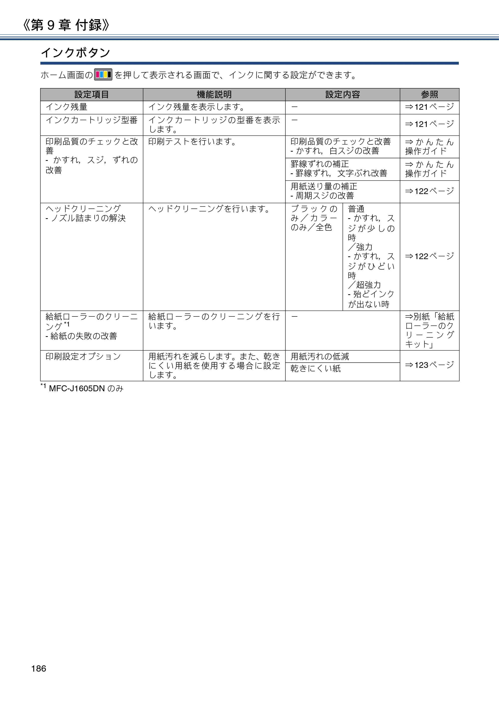 ブラザー DCP-J988N / MFC-J1500N / MFC-J1605DN ユーザーズガイド ～応用編～ — 原本ページ — 186ページ