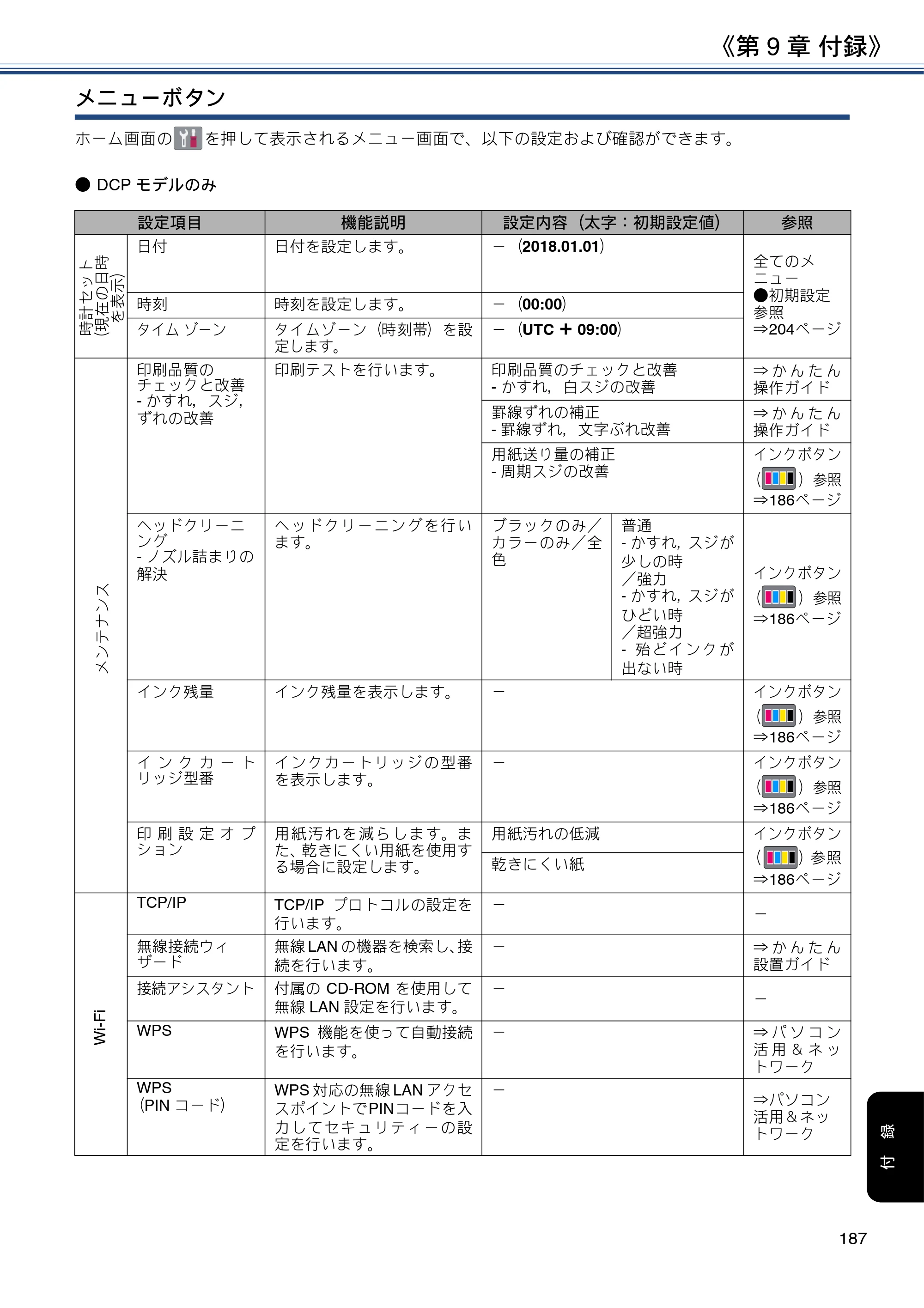 ブラザー DCP-J988N / MFC-J1500N / MFC-J1605DN ユーザーズガイド ～応用編～ — 原本ページ — 187ページ