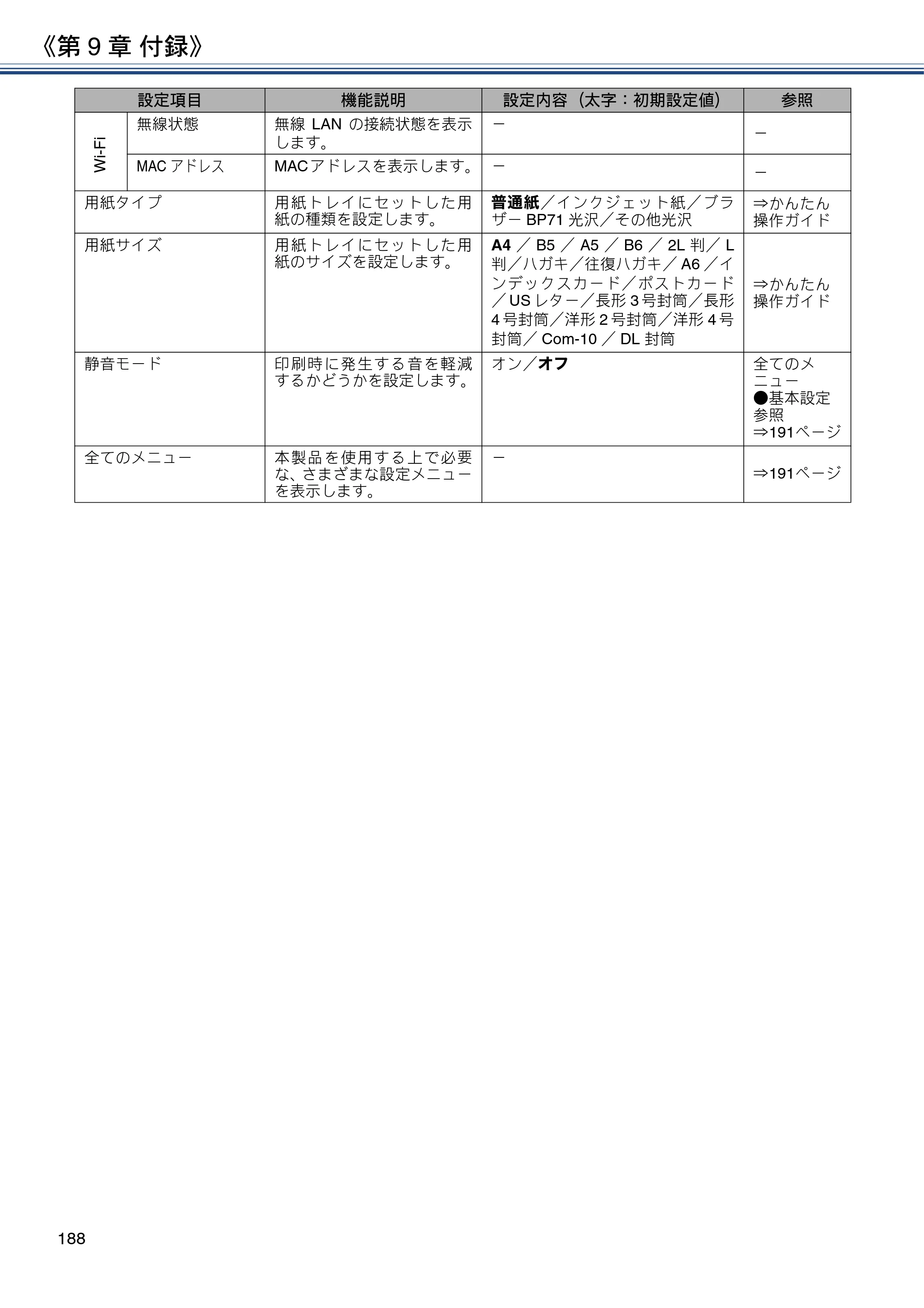 ブラザー DCP-J988N / MFC-J1500N / MFC-J1605DN ユーザーズガイド ～応用編～ — 原本ページ — 188ページ