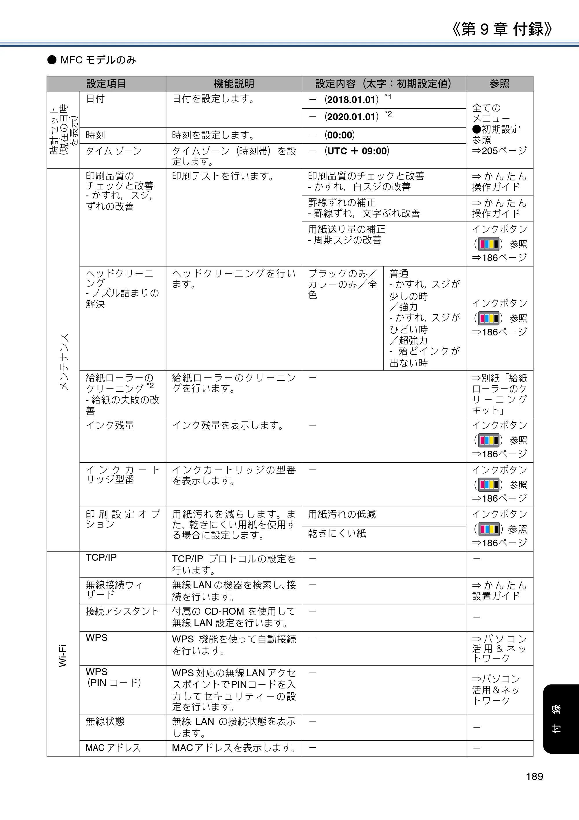 ブラザー DCP-J988N / MFC-J1500N / MFC-J1605DN ユーザーズガイド ～応用編～ — 原本ページ — 189ページ