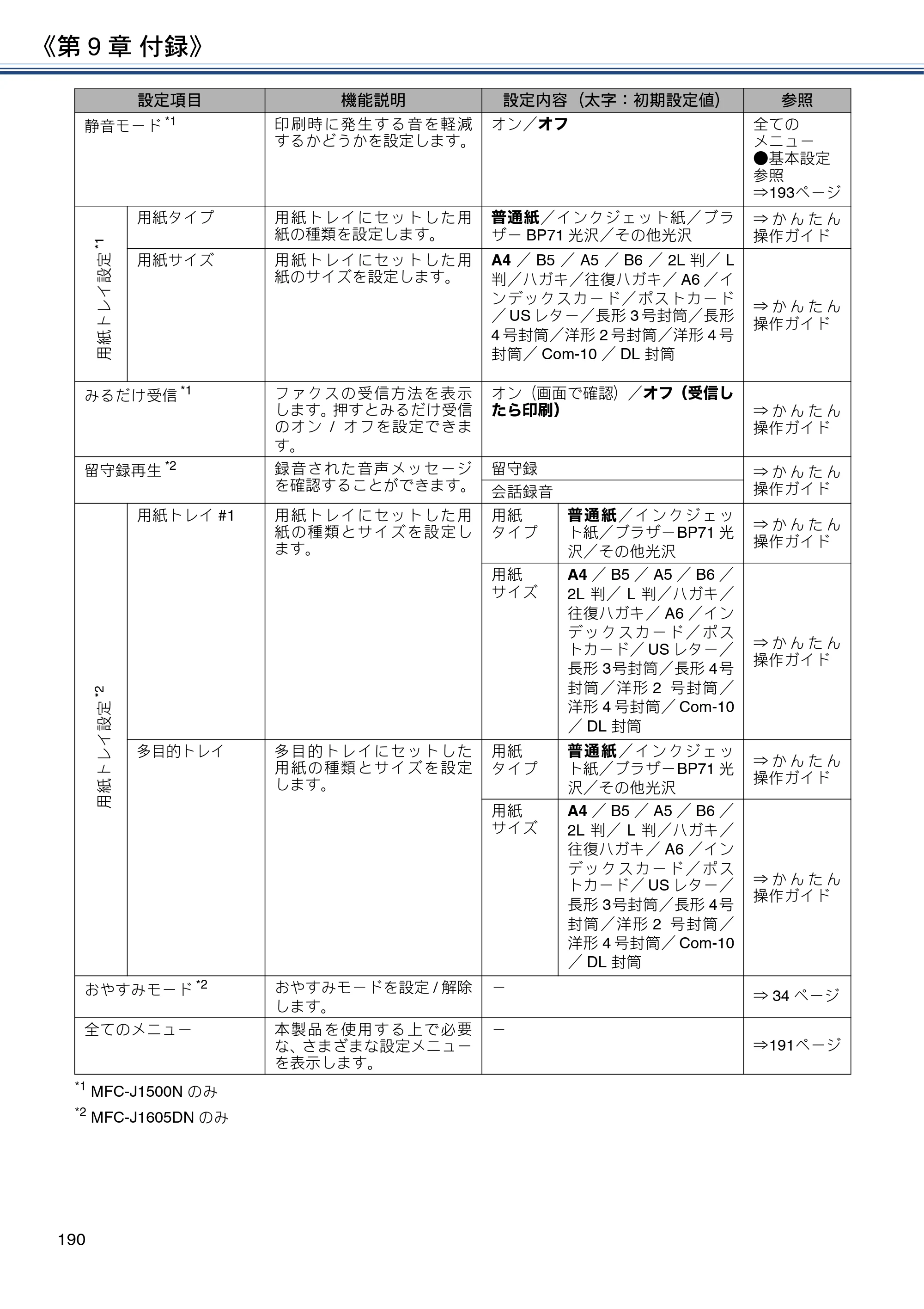 ブラザー DCP-J988N / MFC-J1500N / MFC-J1605DN ユーザーズガイド ～応用編～ — 原本ページ — 190ページ