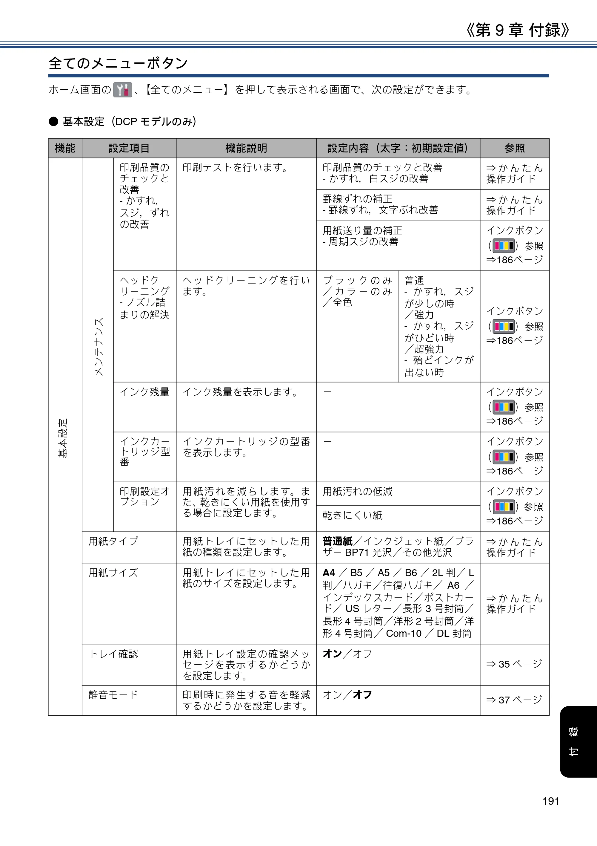 ブラザー DCP-J988N / MFC-J1500N / MFC-J1605DN ユーザーズガイド ～応用編～ — 原本ページ — 191ページ