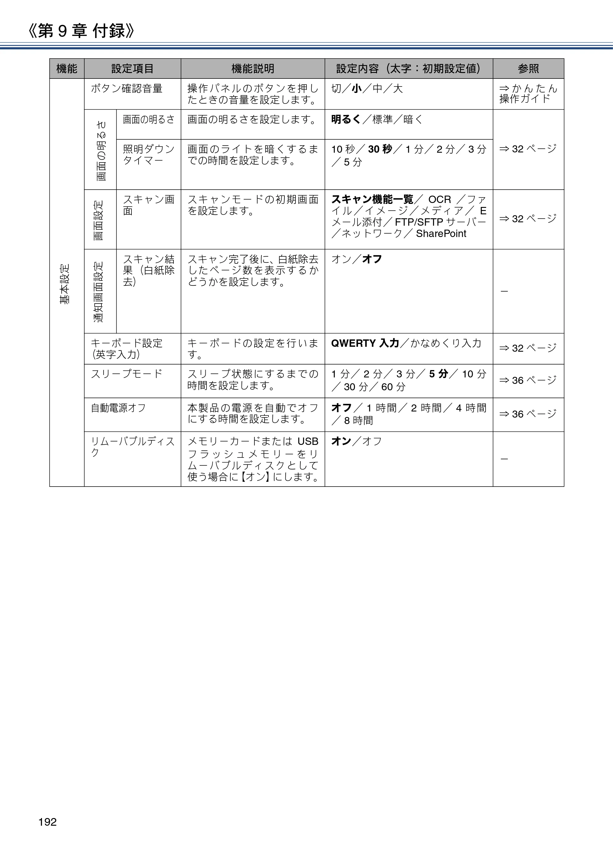 ブラザー DCP-J988N / MFC-J1500N / MFC-J1605DN ユーザーズガイド ～応用編～ — 原本ページ — 192ページ