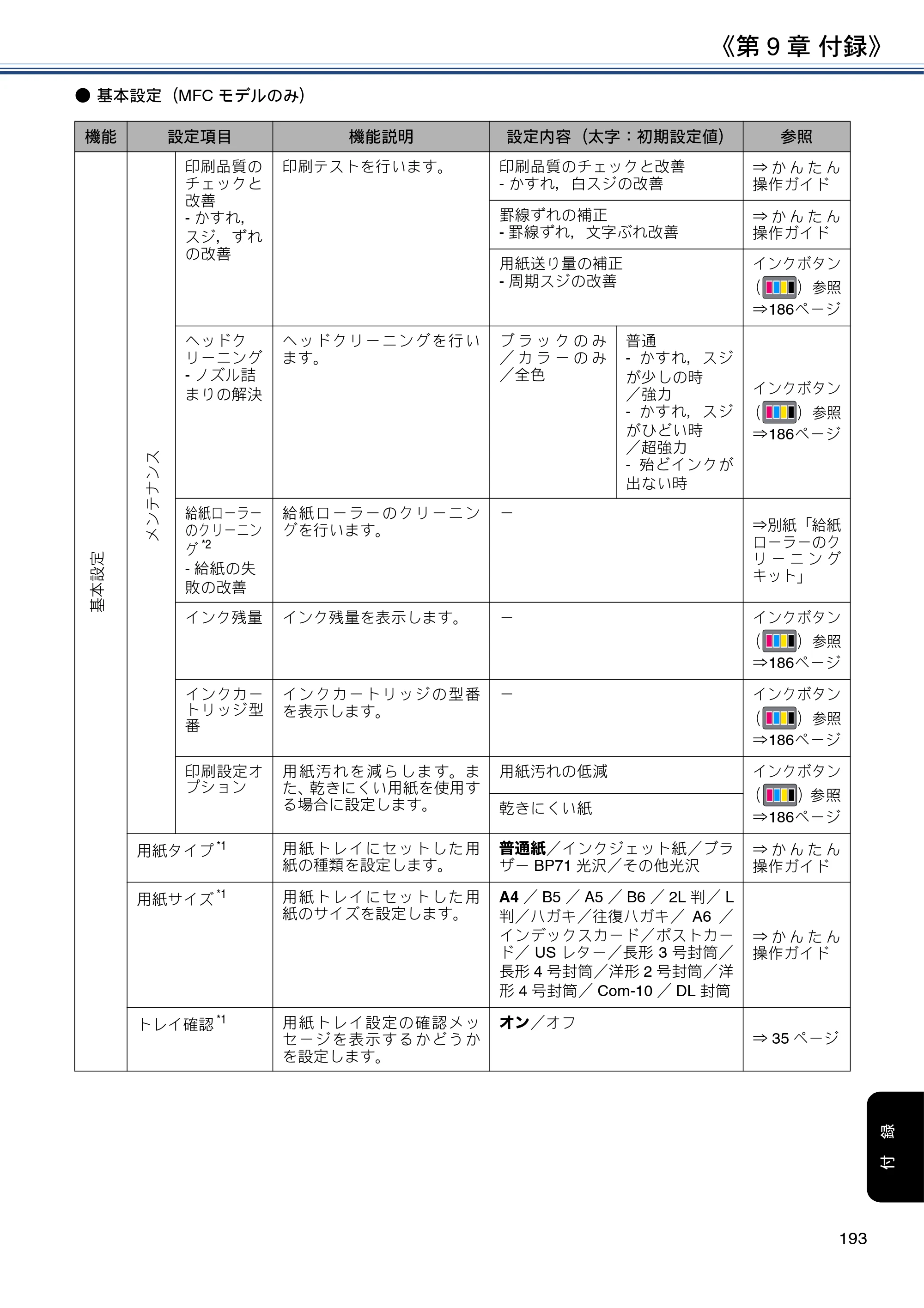ブラザー DCP-J988N / MFC-J1500N / MFC-J1605DN ユーザーズガイド ～応用編～ — 原本ページ — 193ページ