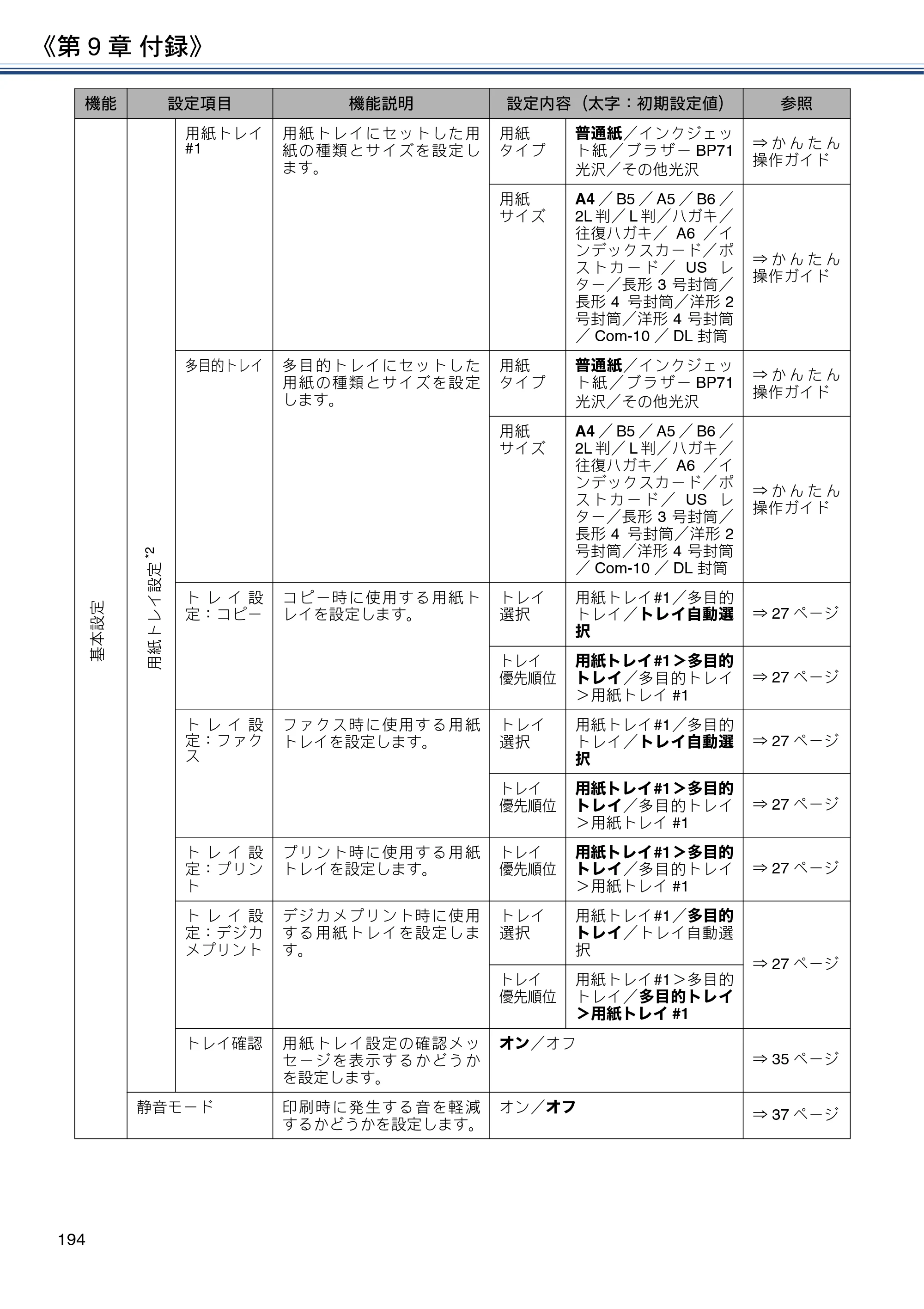 ブラザー DCP-J988N / MFC-J1500N / MFC-J1605DN ユーザーズガイド ～応用編～ — 原本ページ — 194ページ