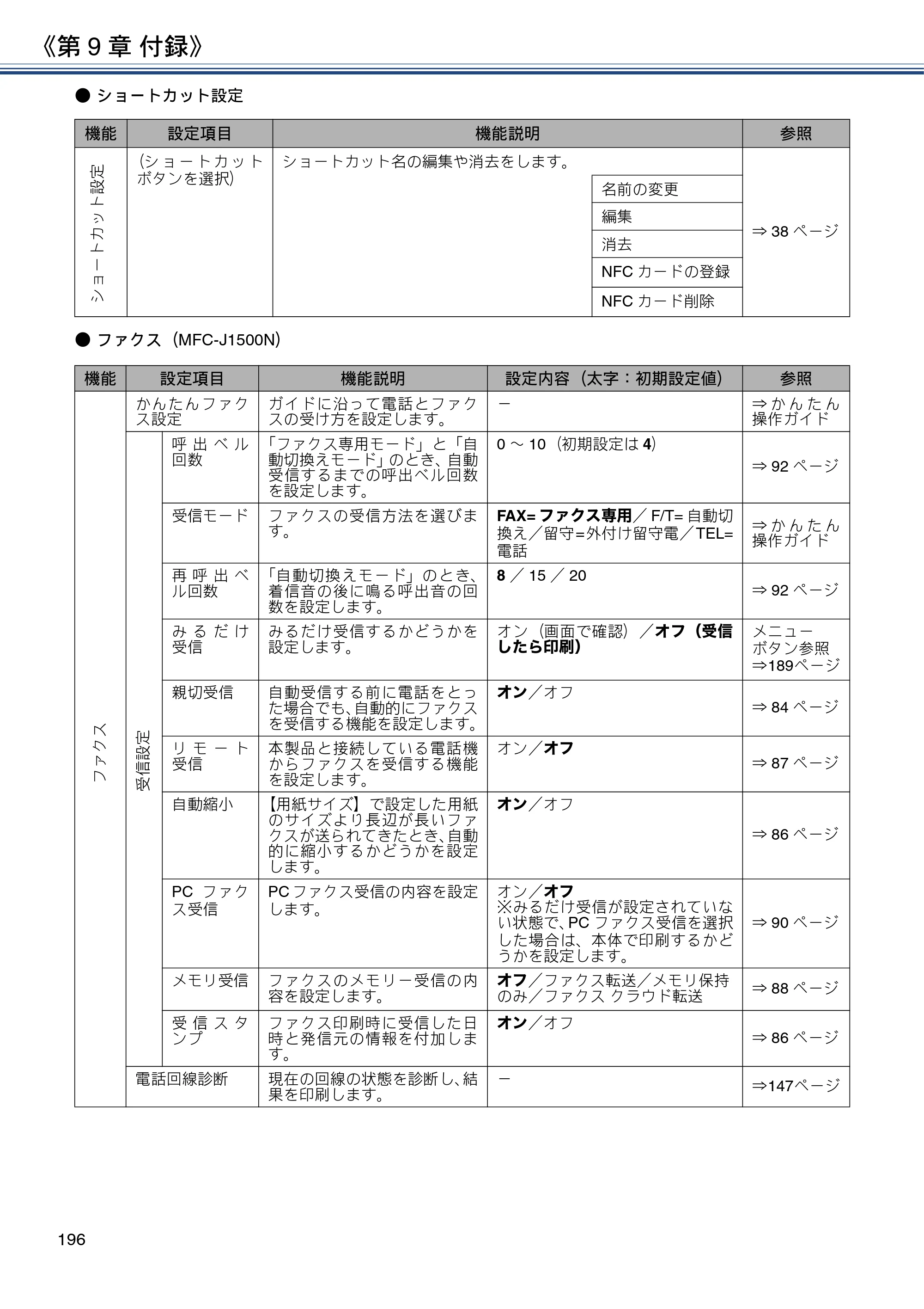ブラザー DCP-J988N / MFC-J1500N / MFC-J1605DN ユーザーズガイド ～応用編～ — 原本ページ — 196ページ