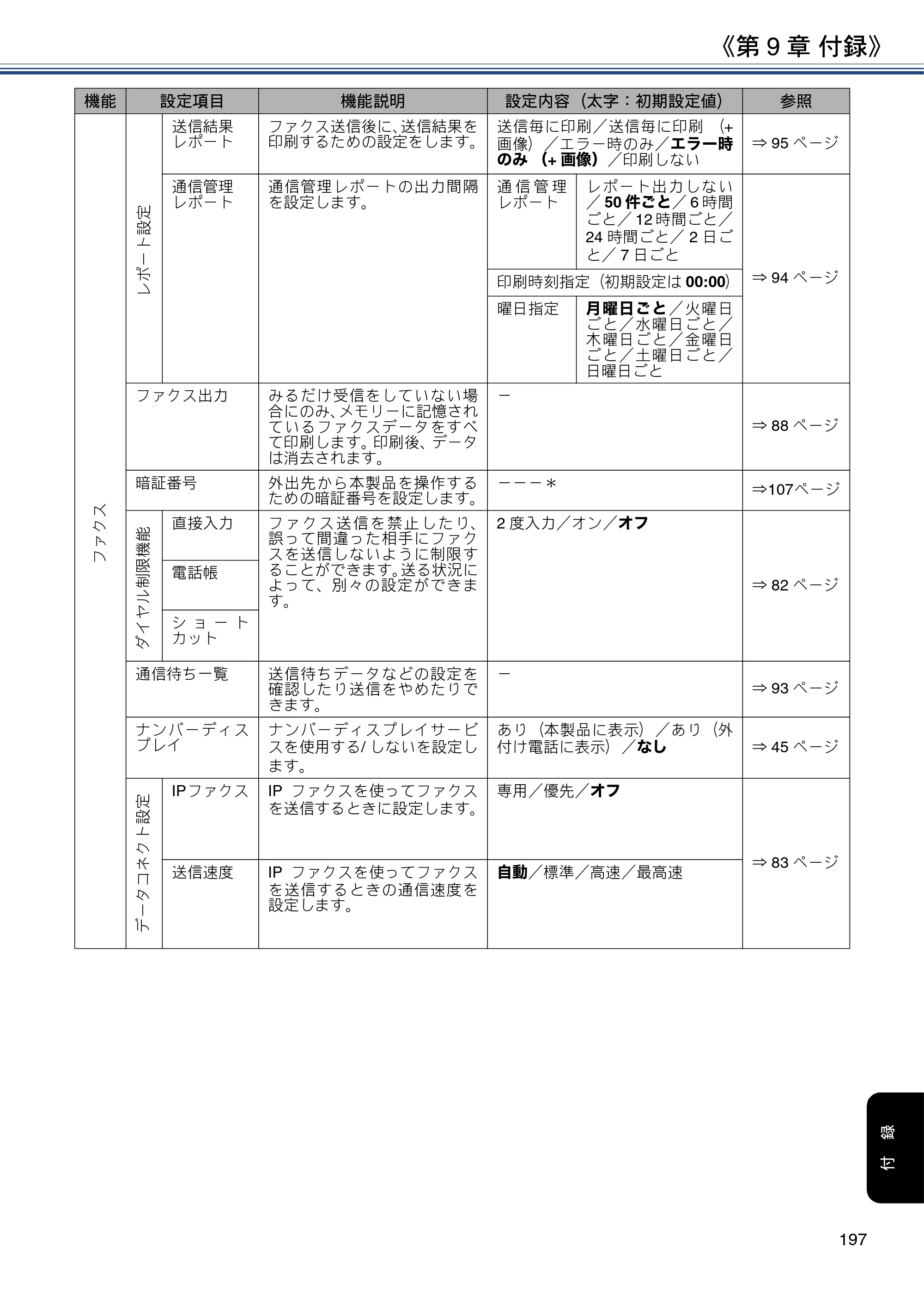 ブラザー DCP-J988N / MFC-J1500N / MFC-J1605DN ユーザーズガイド ～応用編～ — 原本ページ — 197ページ