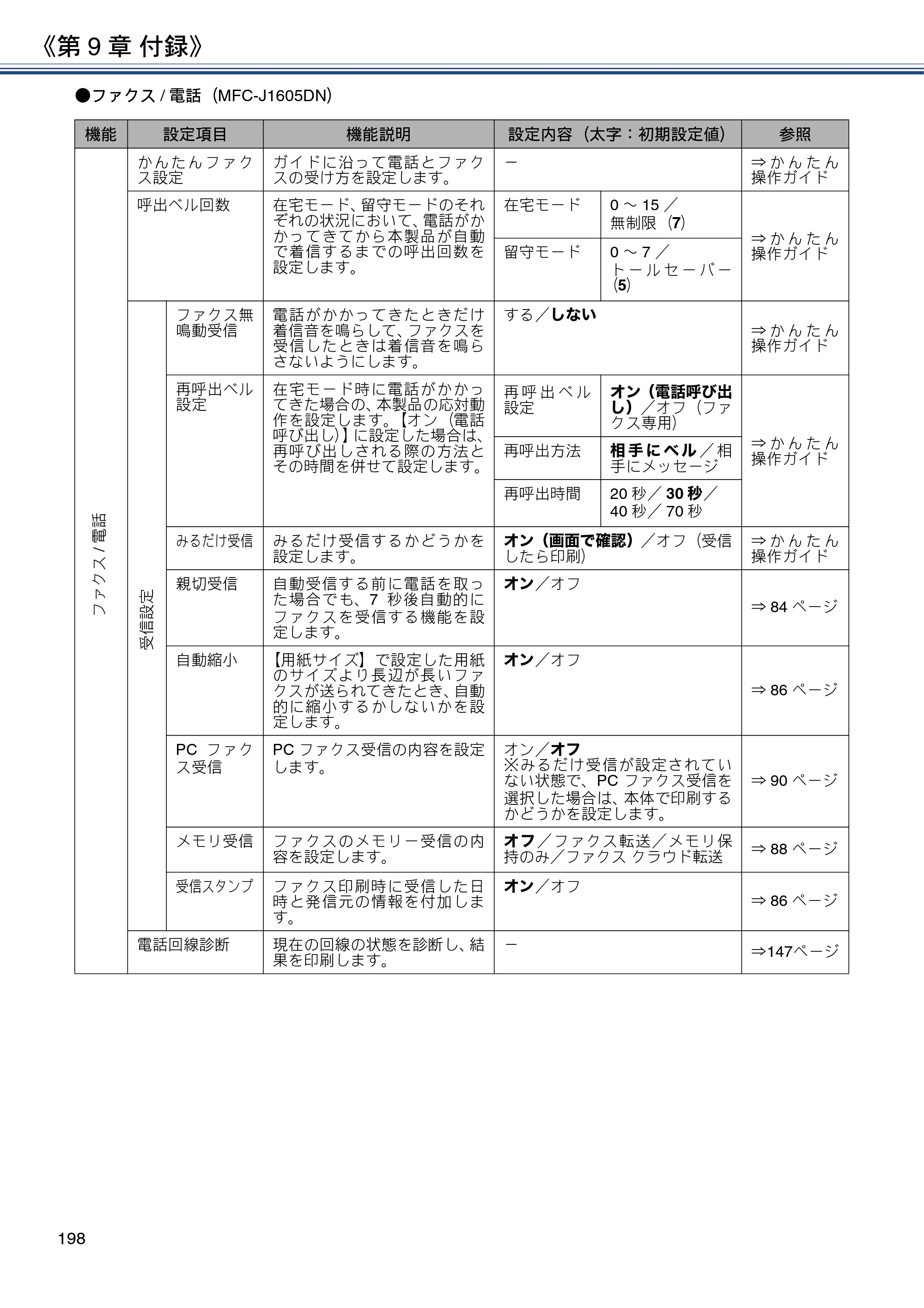 ブラザー DCP-J988N / MFC-J1500N / MFC-J1605DN ユーザーズガイド ～応用編～ — 原本ページ — 198ページ
