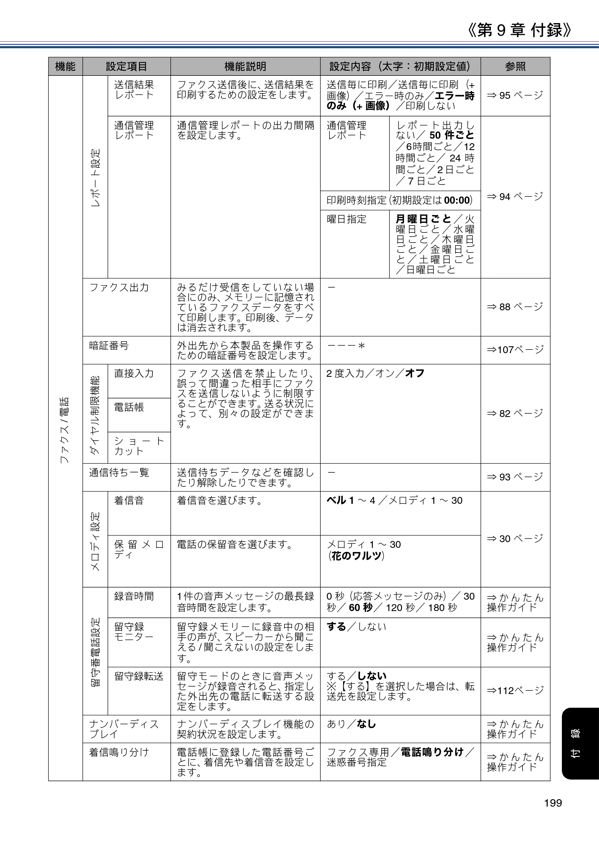 ブラザー DCP-J988N / MFC-J1500N / MFC-J1605DN ユーザーズガイド ～応用編～ — 原本ページ — 199ページ