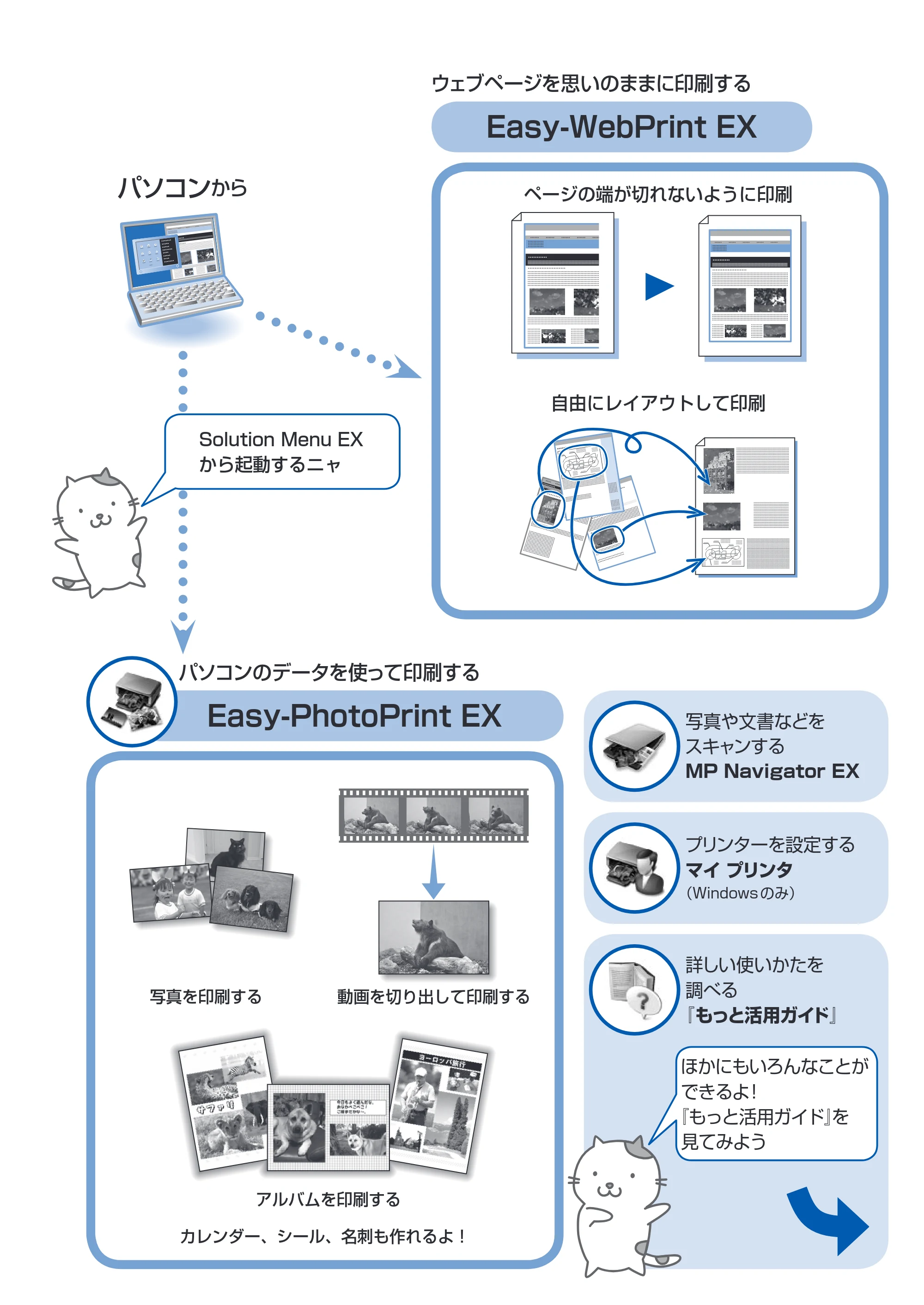 キヤノン PIXUS MX883 らくらく操作ガイド （PDF形式／25.73Mバイト） — 原本ページ — 3ページ
