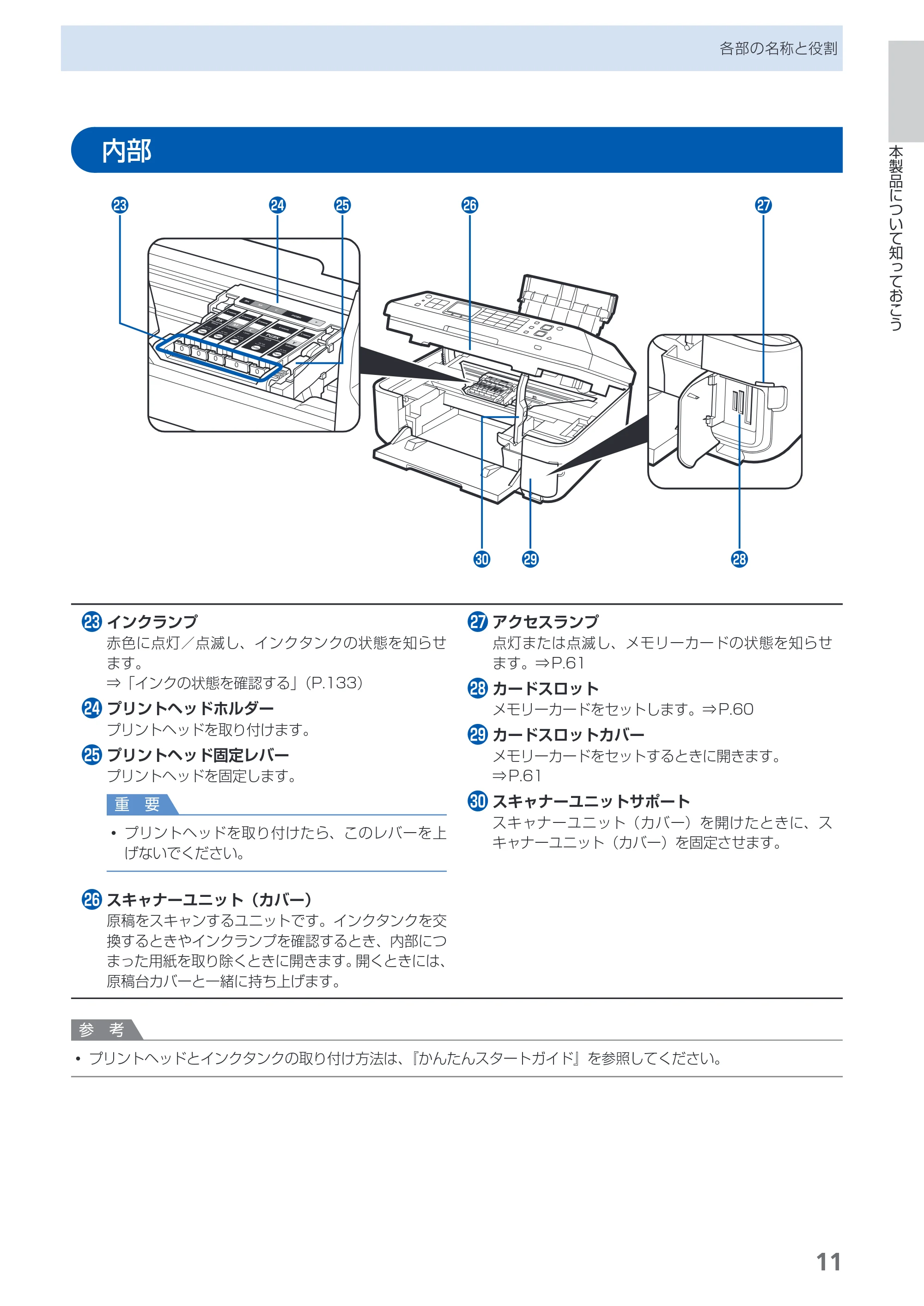 キヤノン PIXUS MX883 らくらく操作ガイド （PDF形式／25.73Mバイト） — 原本ページ — 13ページ