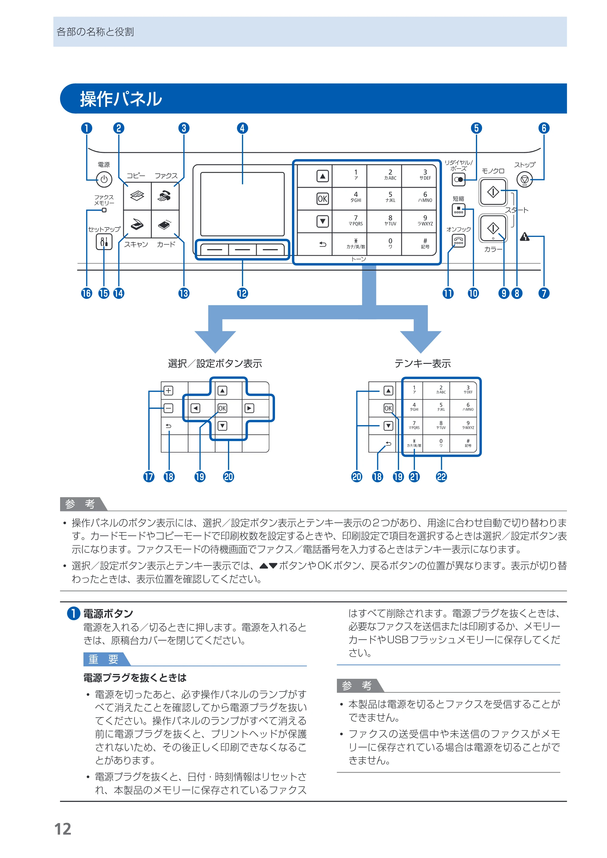 キヤノン PIXUS MX883 らくらく操作ガイド （PDF形式／25.73Mバイト） — 原本ページ — 14ページ