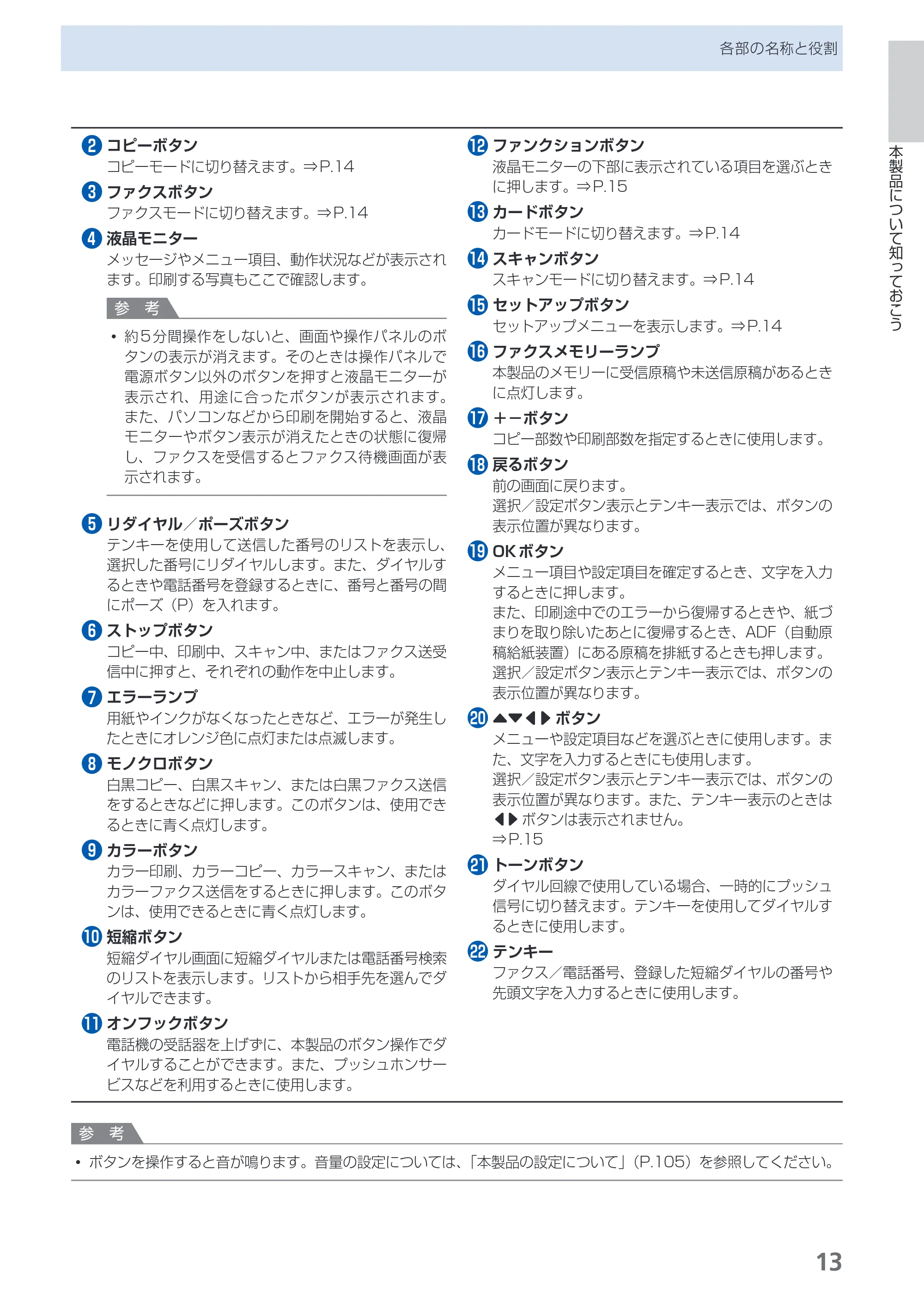 キヤノン PIXUS MX883 らくらく操作ガイド （PDF形式／25.73Mバイト） — 原本ページ — 15ページ
