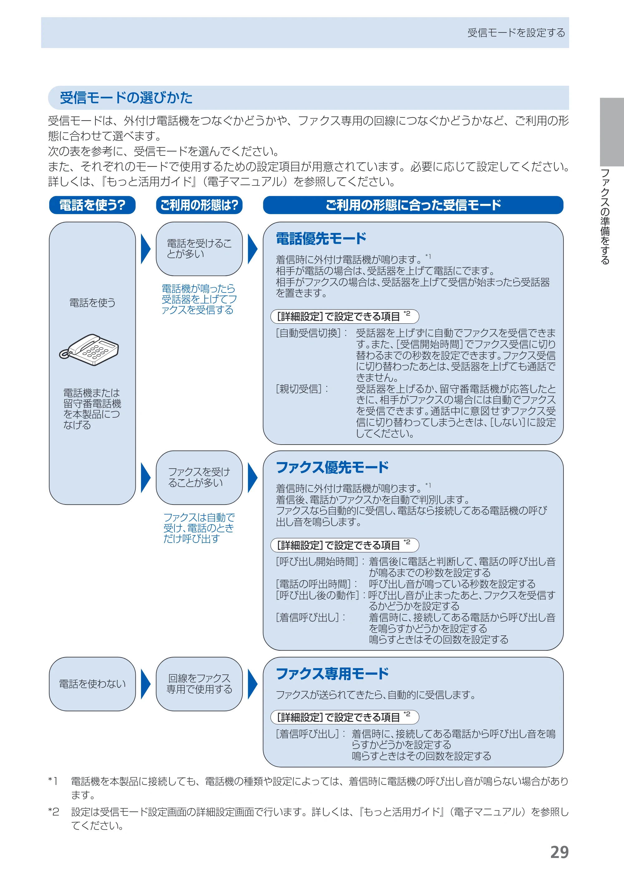 キヤノン PIXUS MX883 らくらく操作ガイド （PDF形式／25.73Mバイト） — 原本ページ — 31ページ