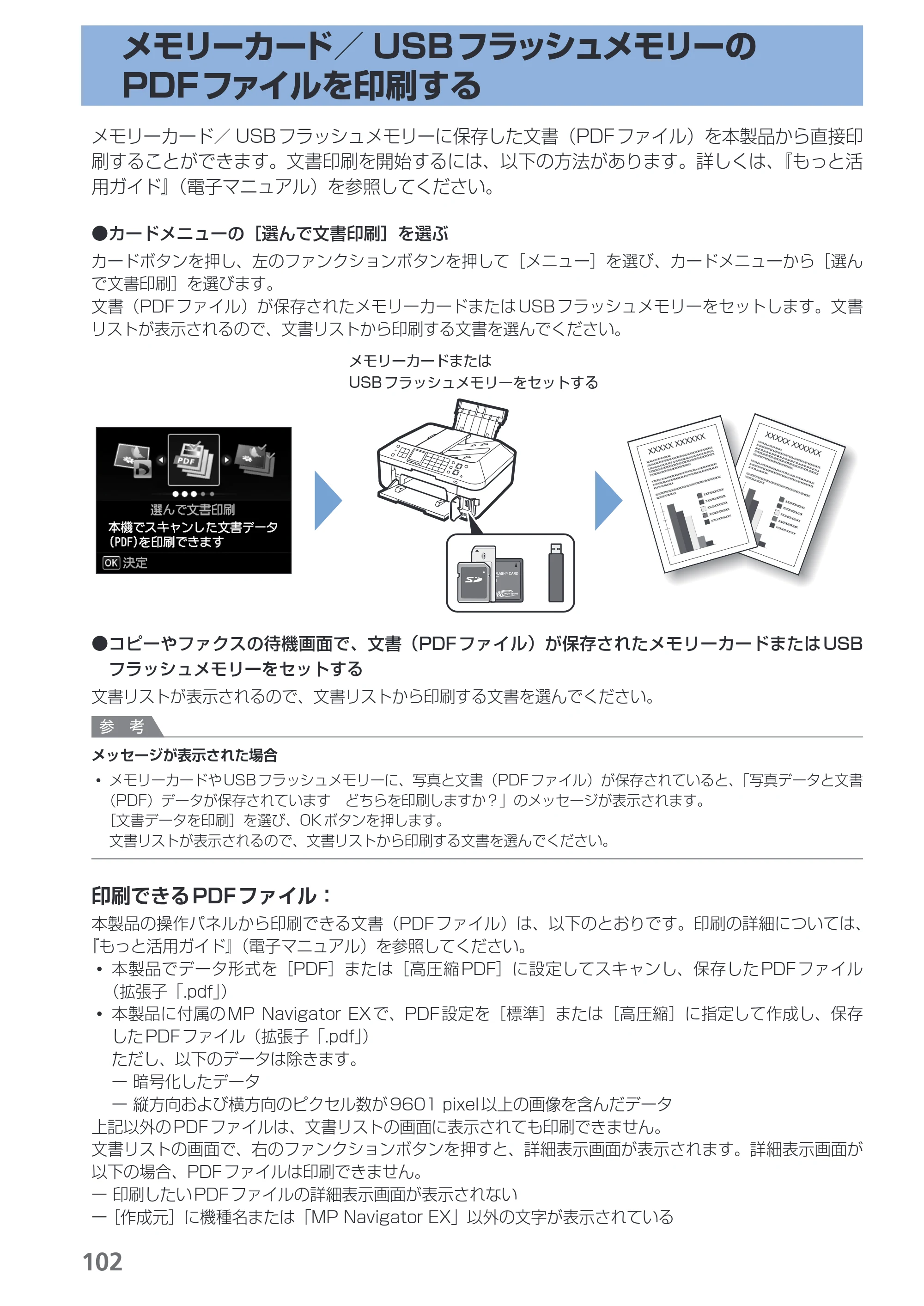 キヤノン PIXUS MX883 らくらく操作ガイド （PDF形式／25.73Mバイト） — 原本ページ — 104ページ