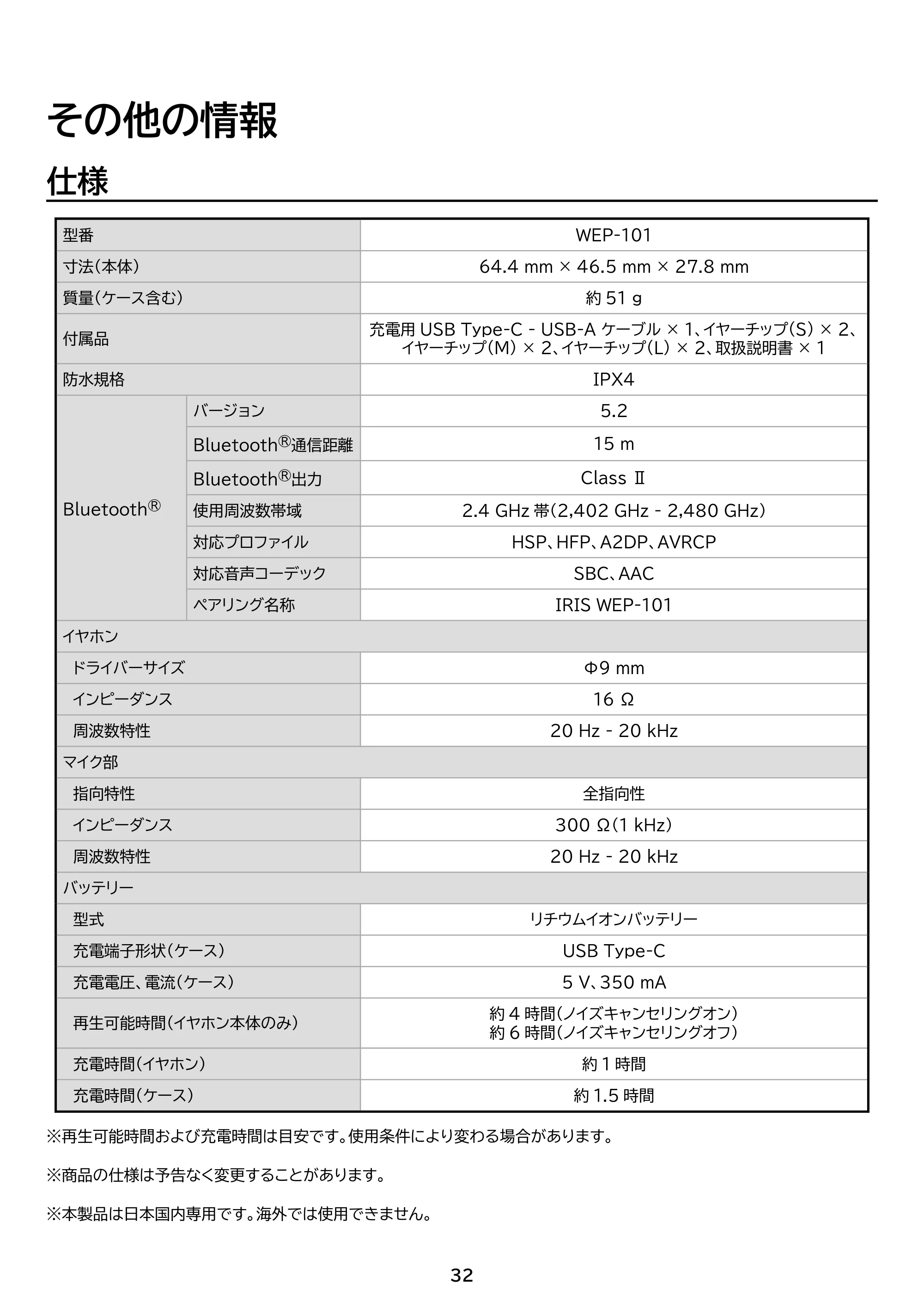 アイリスオーヤマ WEP-101 取扱説明書 — 原本ページ — 32ページ