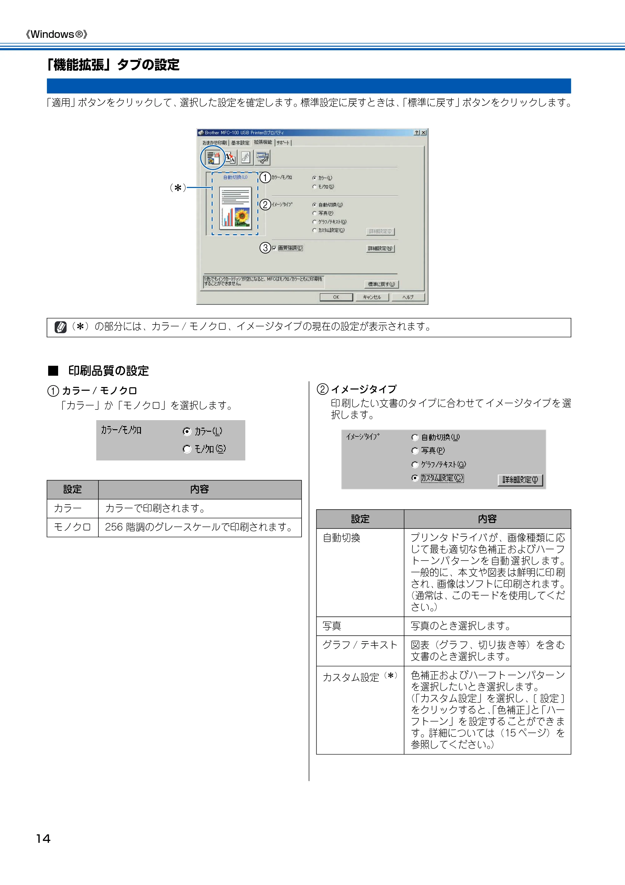 ブラザー MFC-100 ユーザーズガイド ~パソコン活用編~ — 「機能拡張」タブの設定 — 原本ページ — 15ページ