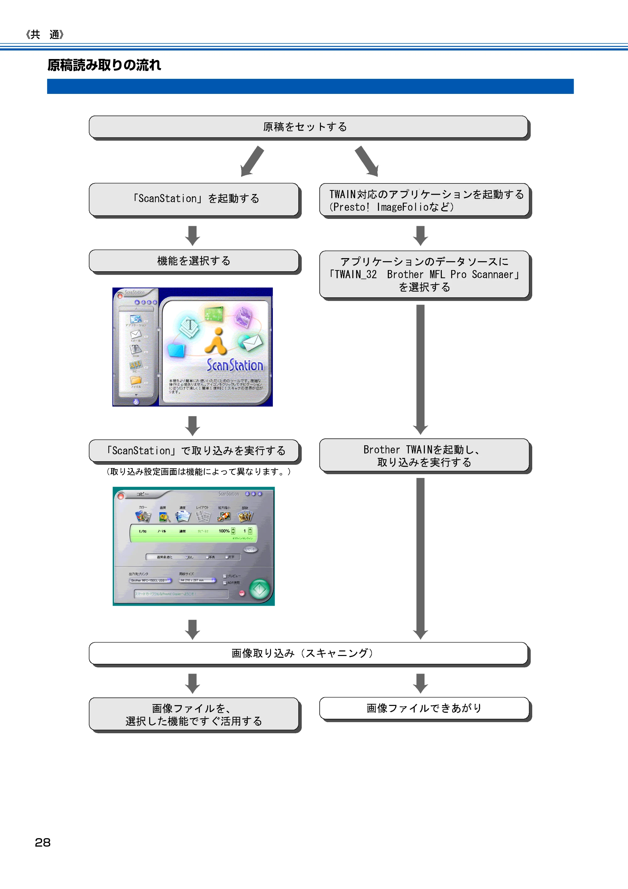 ブラザー MFC-100 ユーザーズガイド ~パソコン活用編~ — 原稿読み取りの流れ — 原本ページ — 29ページ