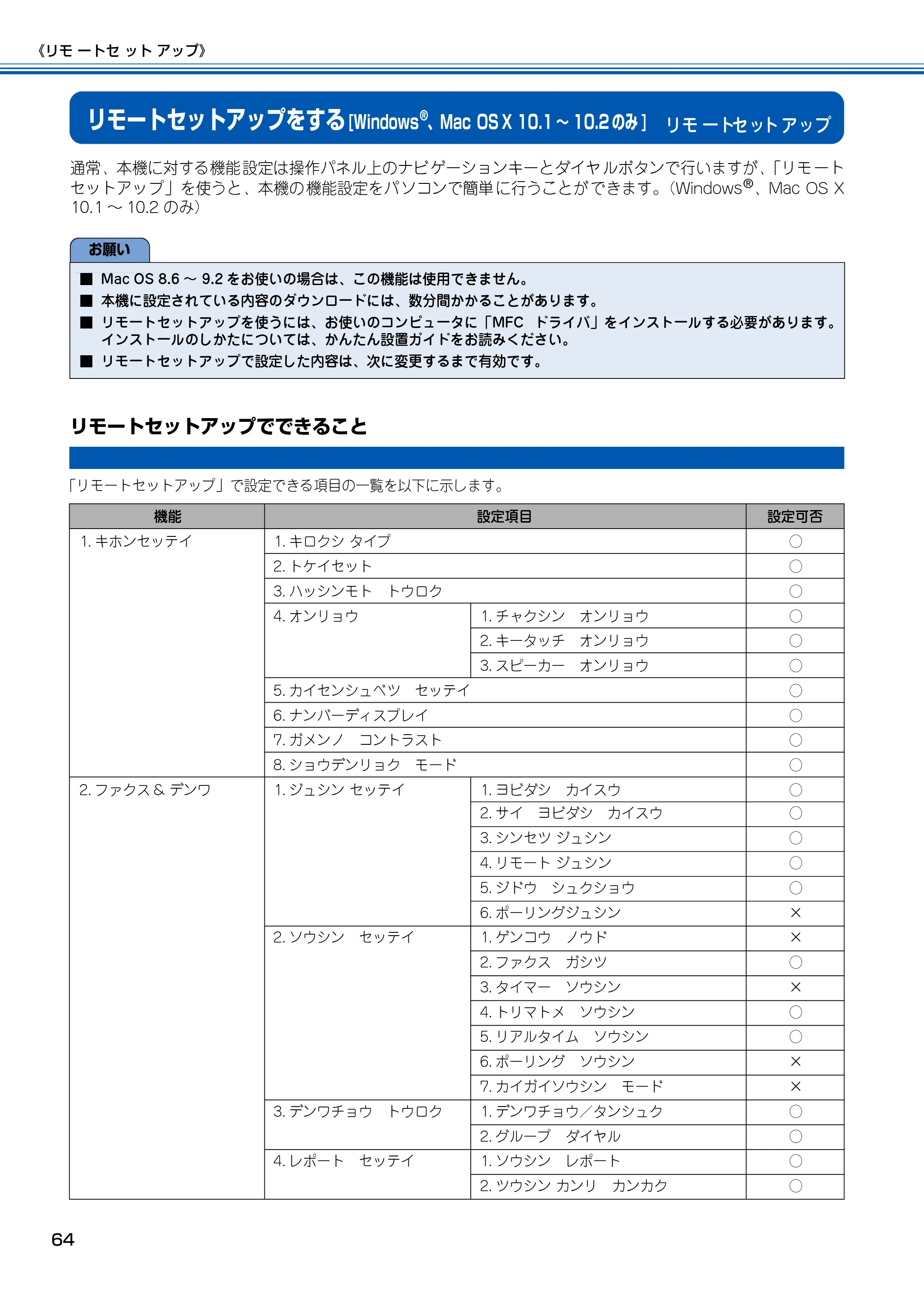 ブラザー MFC-100 ユーザーズガイド ～パソコン活用編～ — リモ ートセ ット アップ — 原本ページ — 65ページ