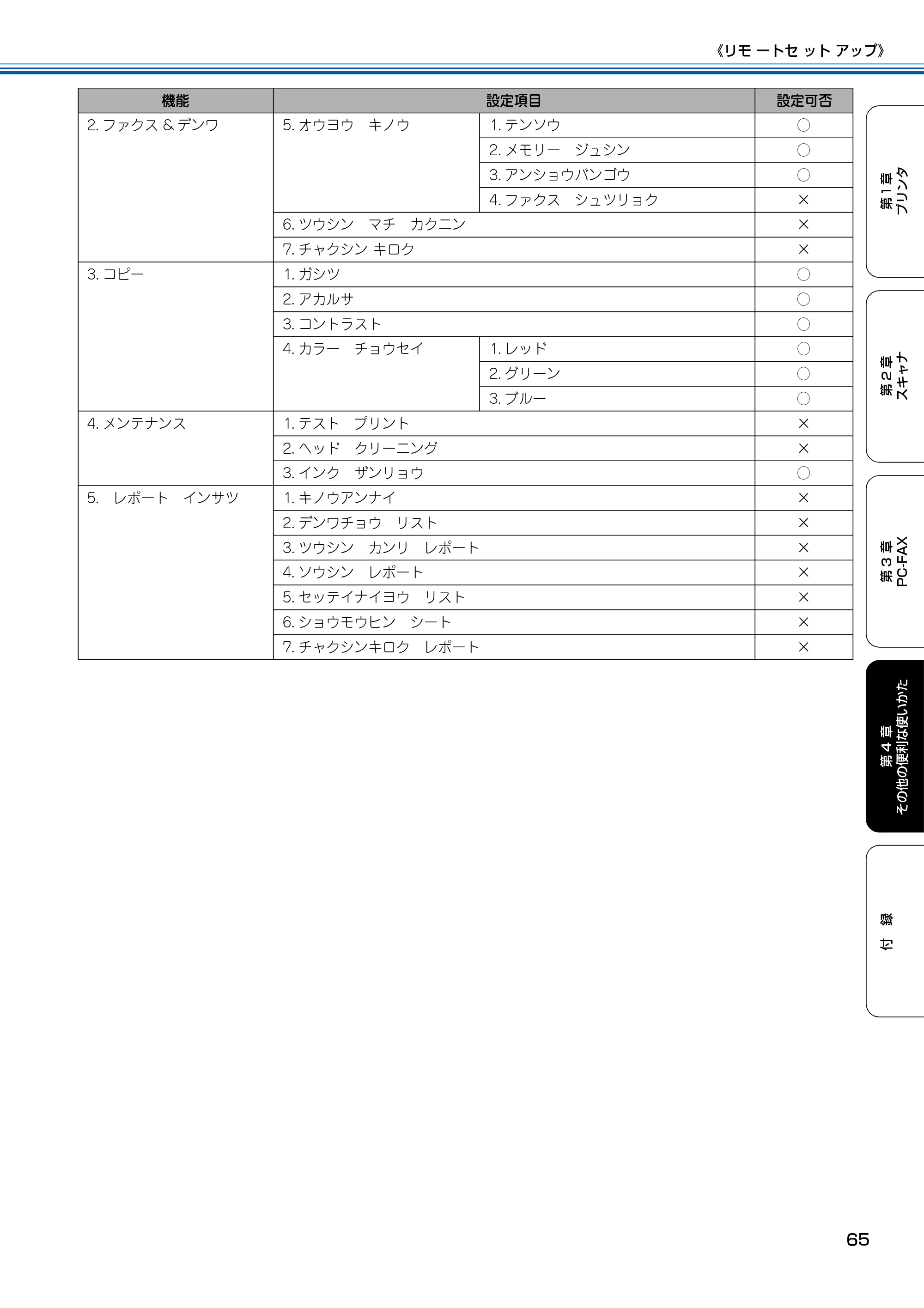 ブラザー MFC-100 ユーザーズガイド ～パソコン活用編～ — 原本ページ — 66ページ