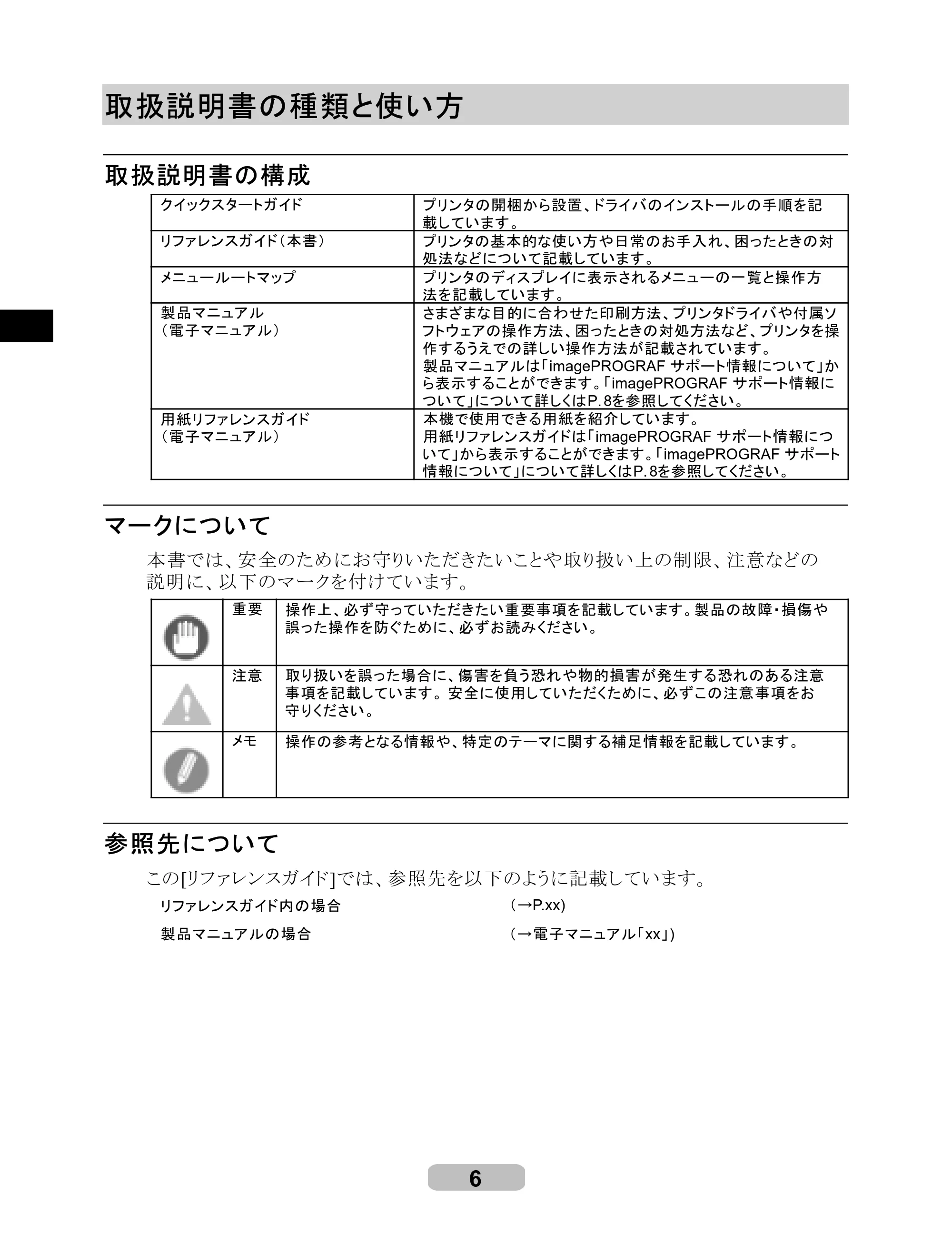 キヤノン iPF605/605L リファレンスガイド （PDF形式／6.05Mバイト） — 取扱説明書の種類と使い方 — 原本ページ — 6ページ